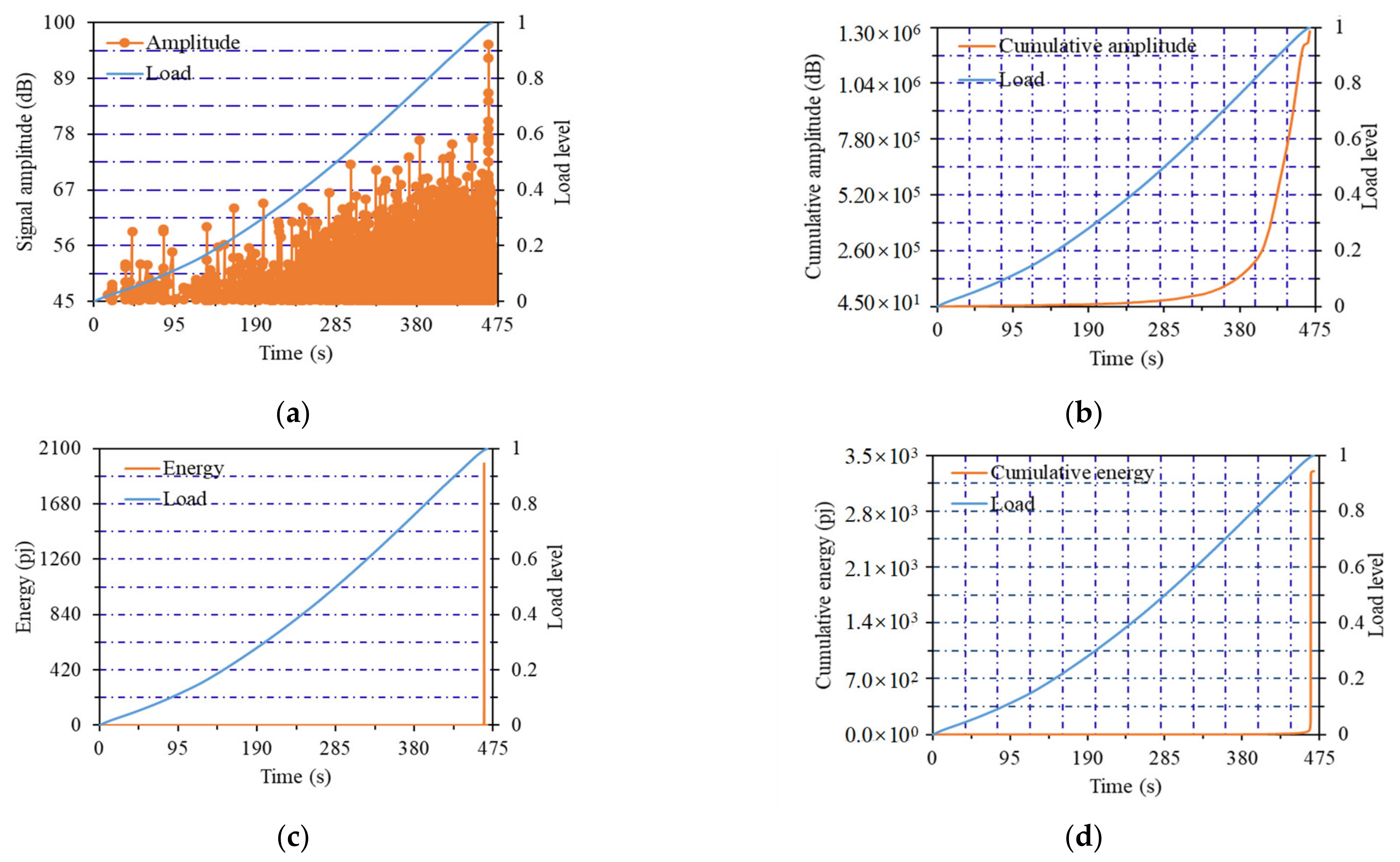 Materials 14 04608 g004