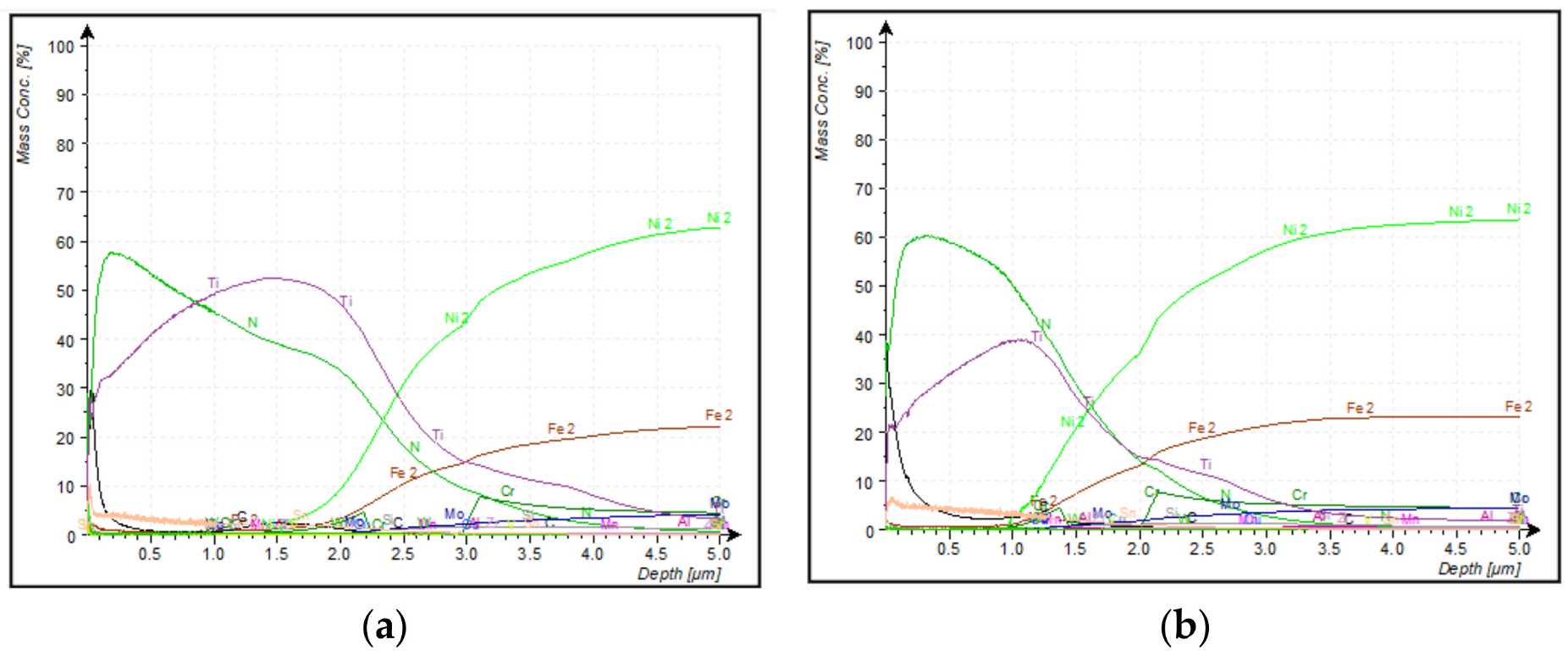 Materials 14 04626 g010