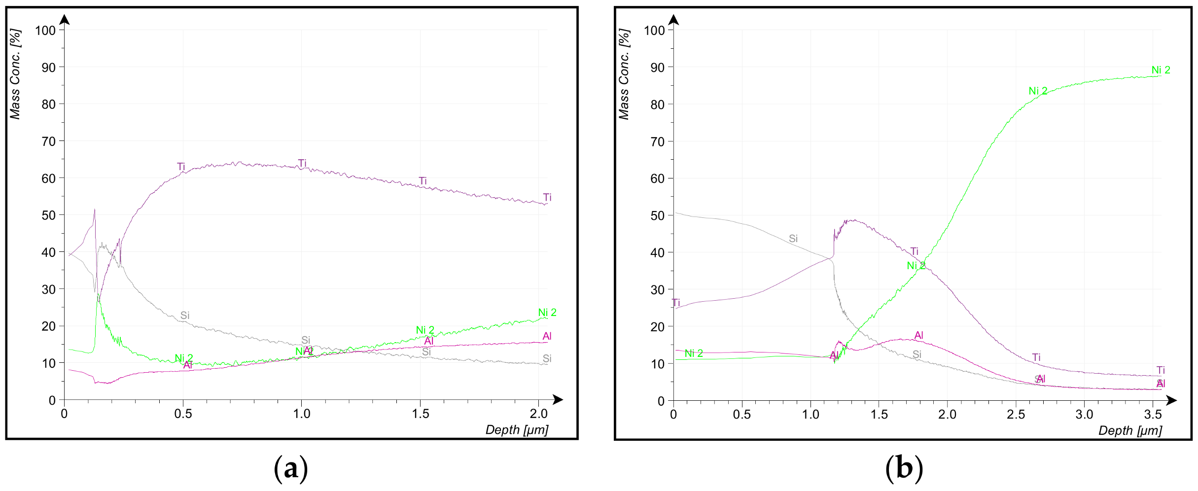 Materials 14 04626 g011