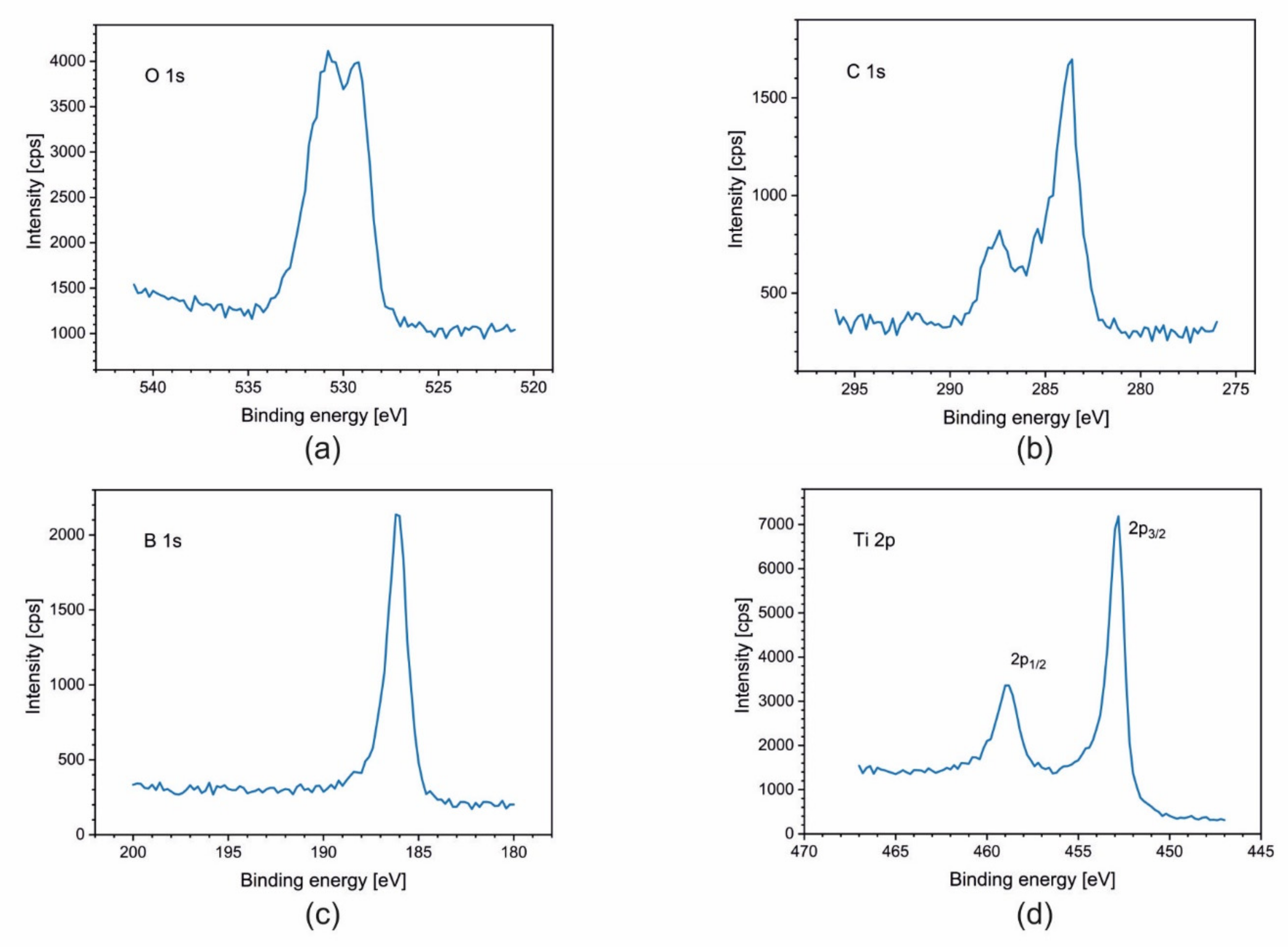 Materials 14 04664 g005