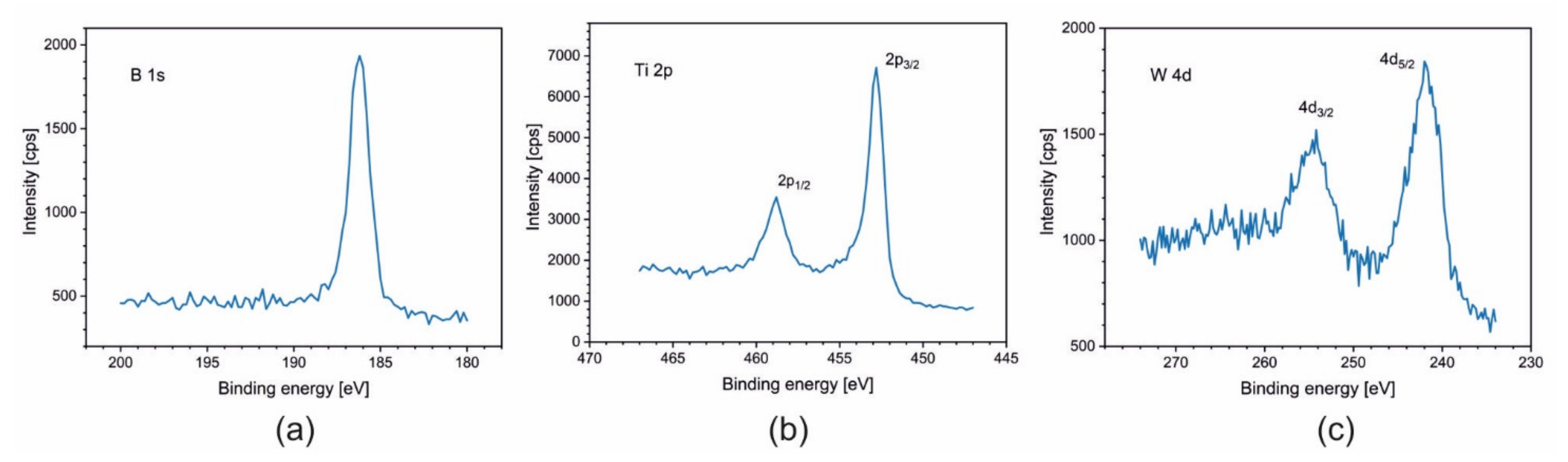 Materials 14 04664 g006