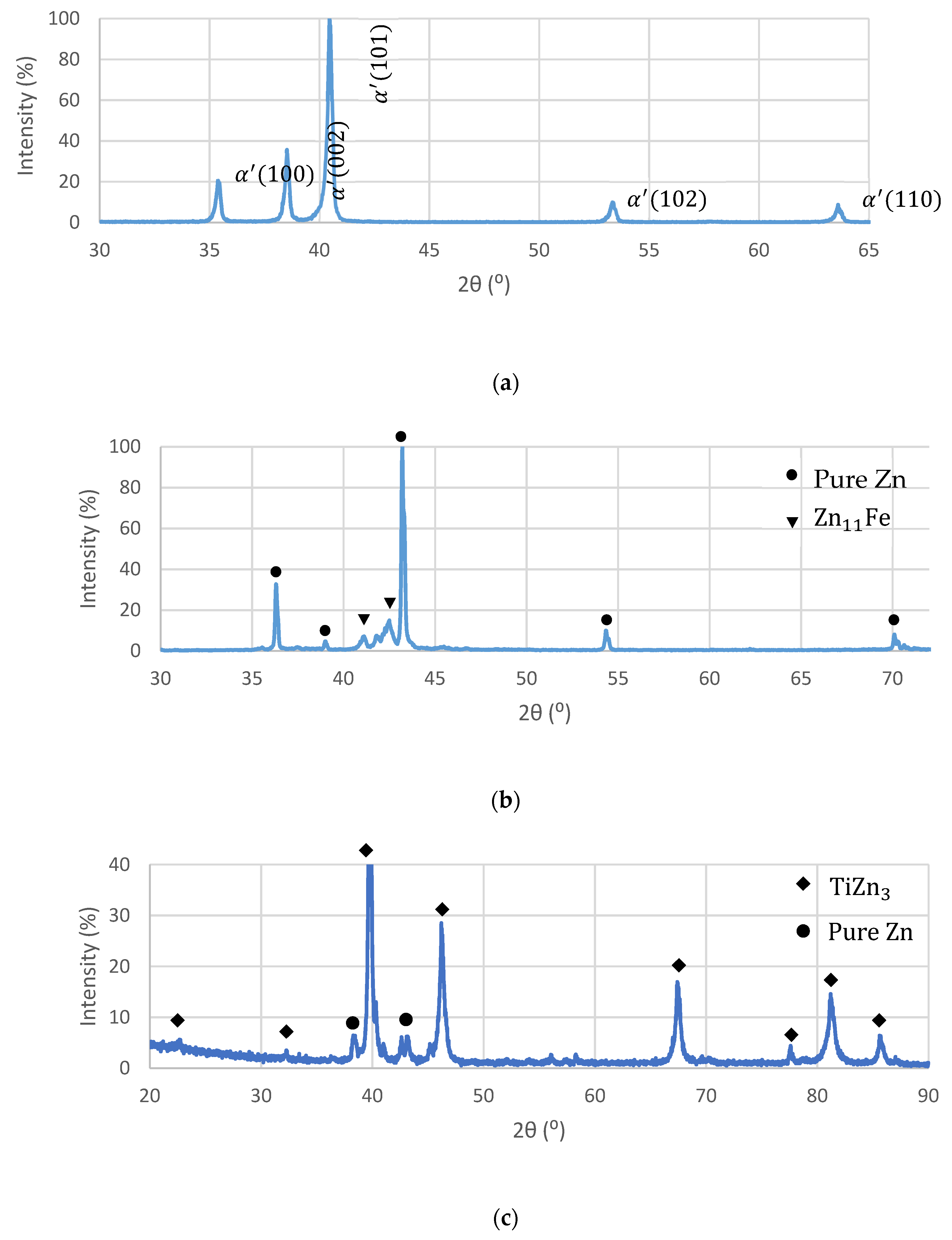Materials 14 04682 g005
