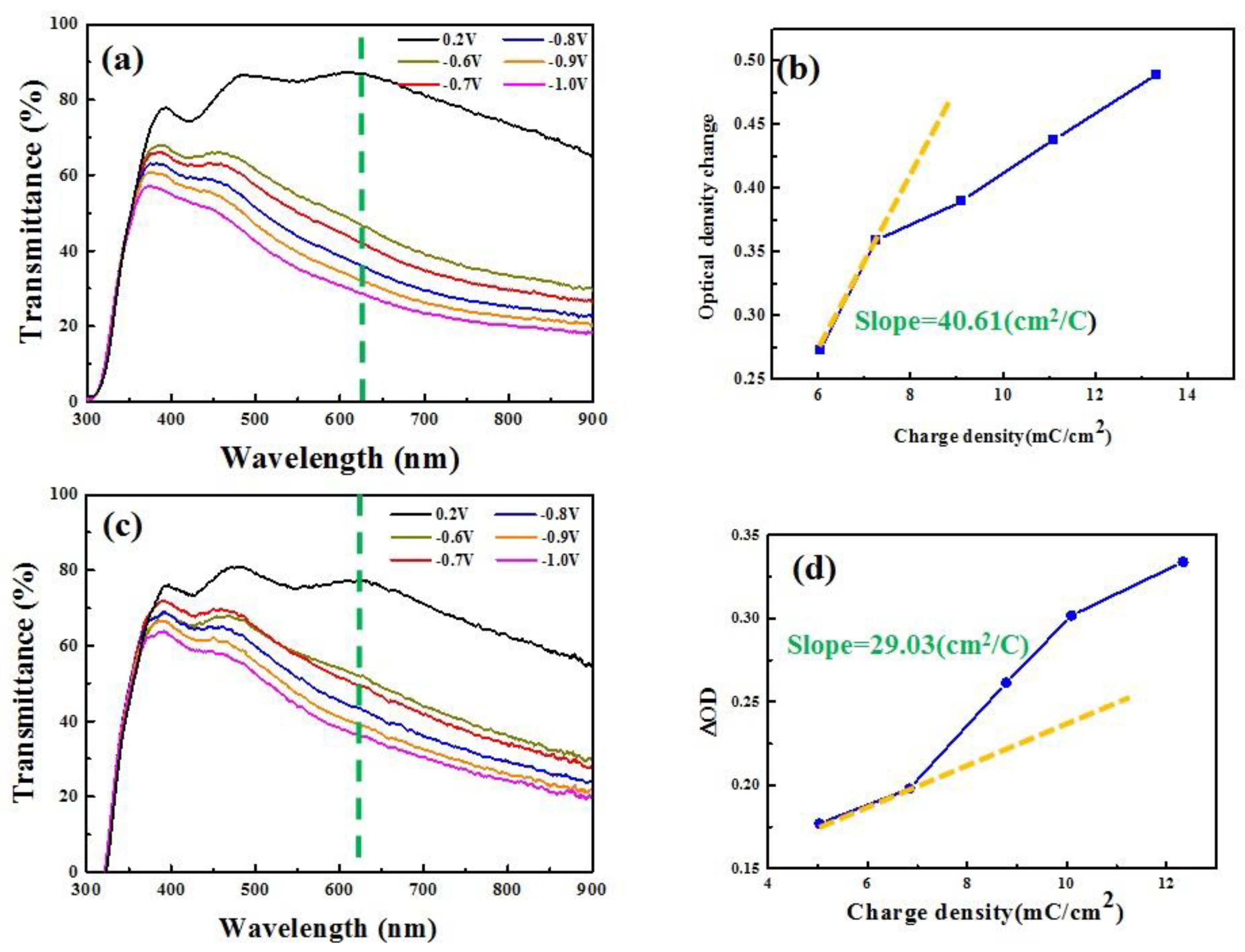 Materials 14 04959 g010