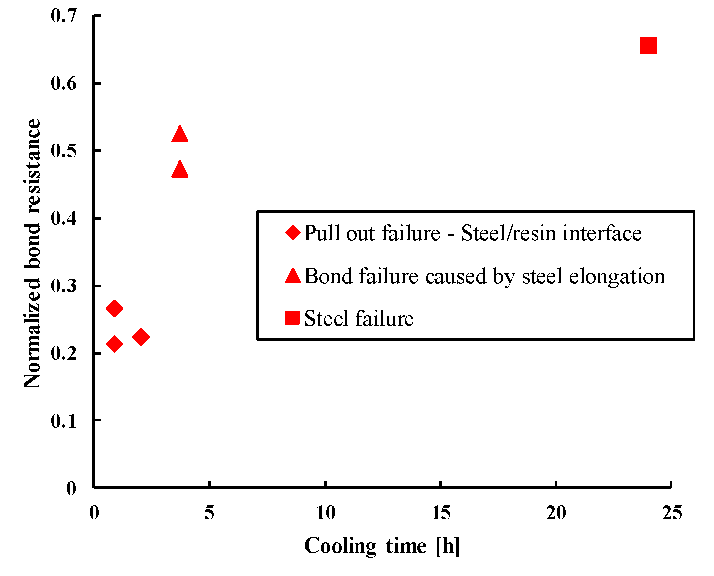 Materials 14 04998 g003
