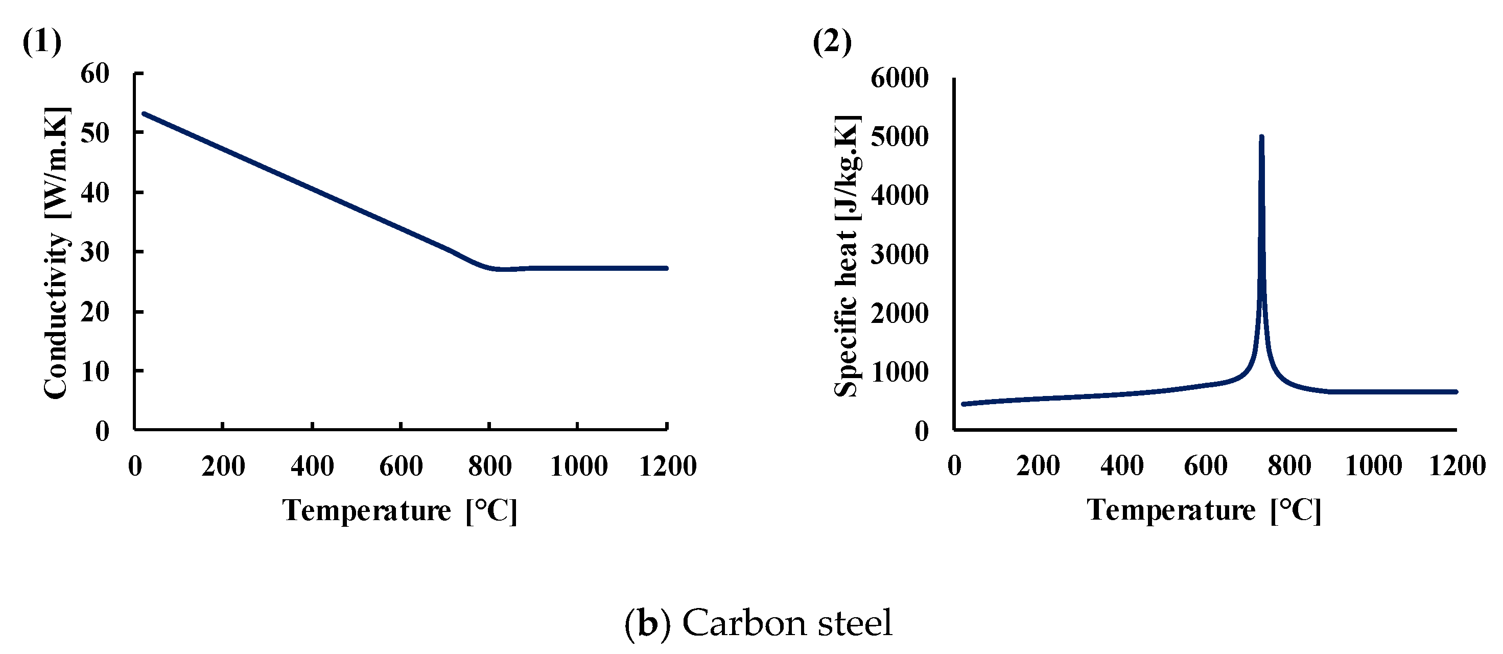 Materials 14 04998 g006b
