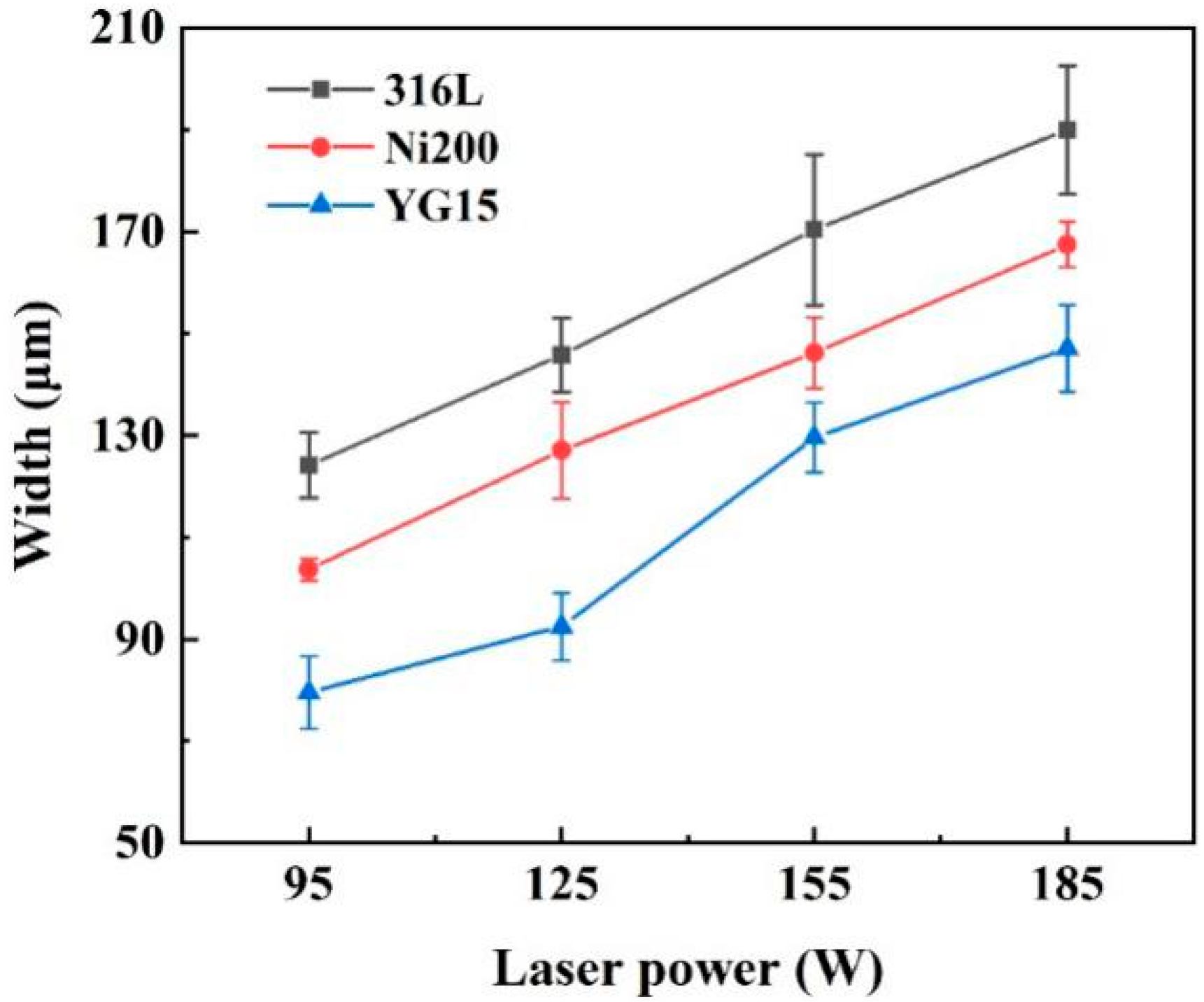 Materials 14 05027 g005