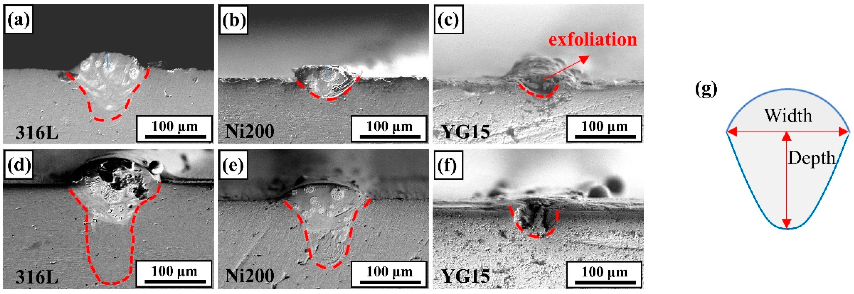 Materials 14 05027 g006