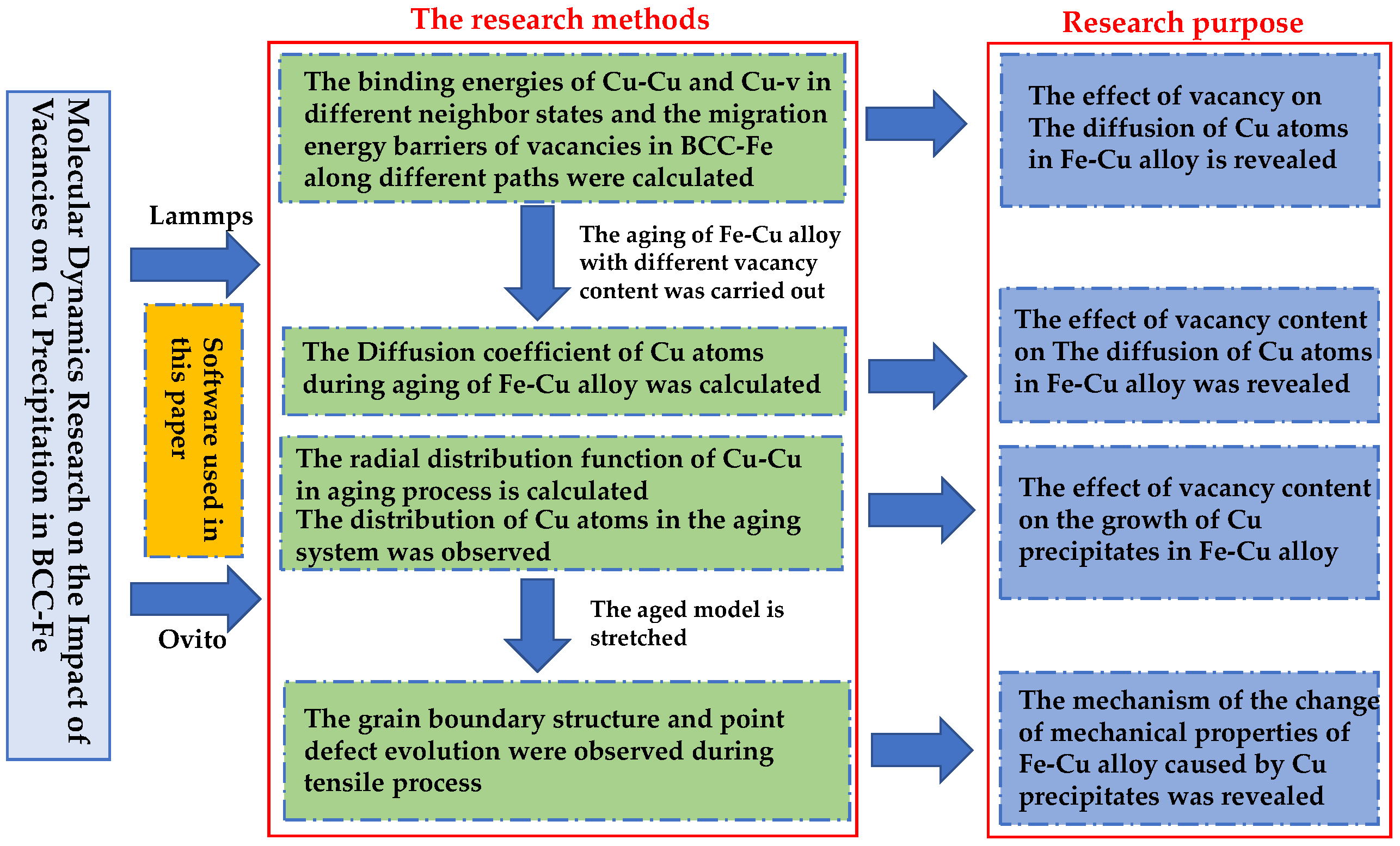 Materials 14 05029 g001