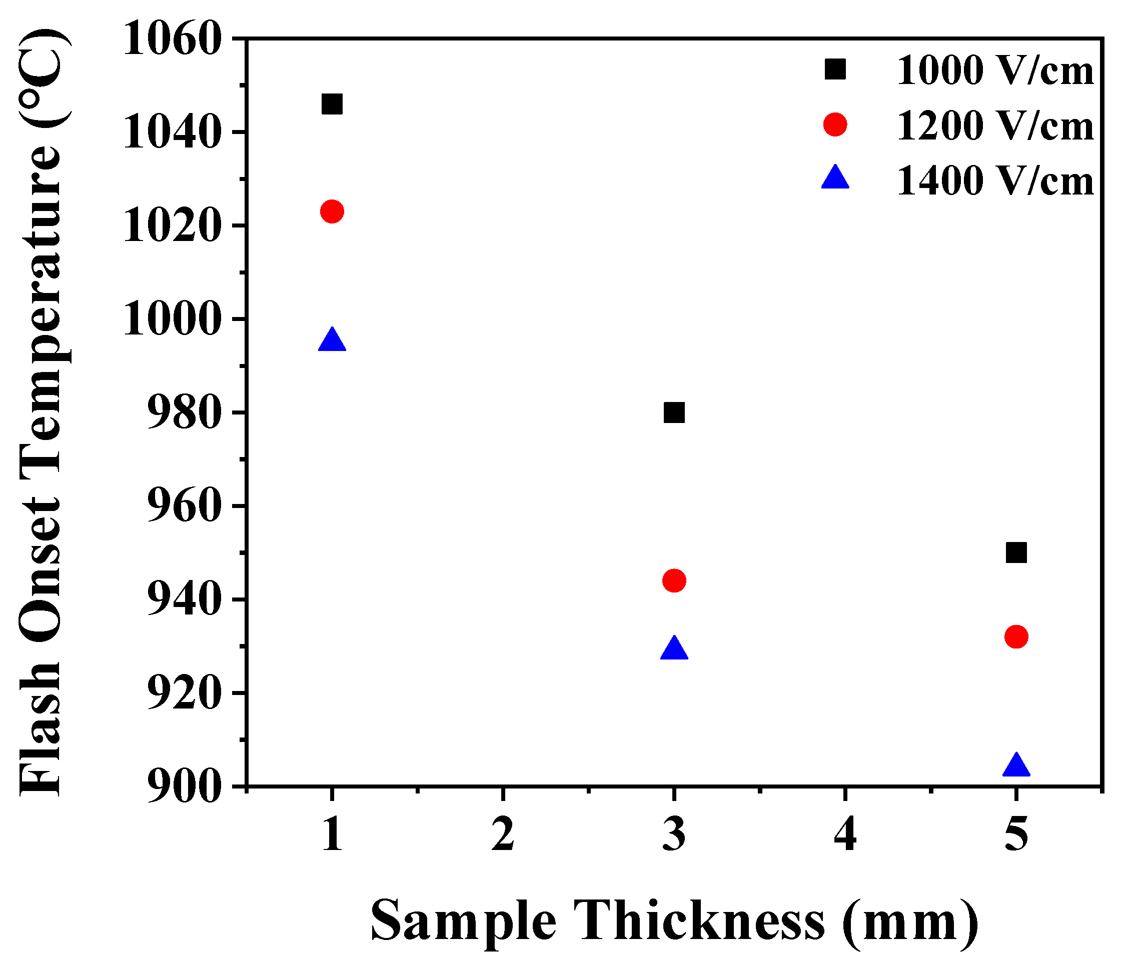 Materials 14 05229 g004