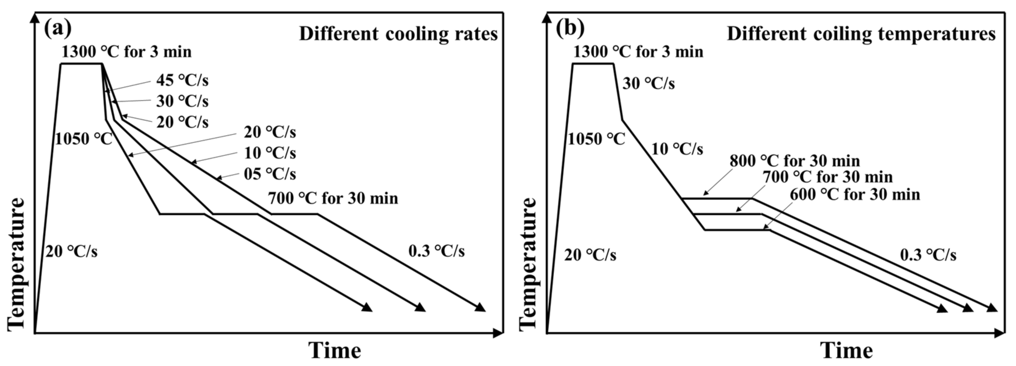 Materials 14 05274 g003