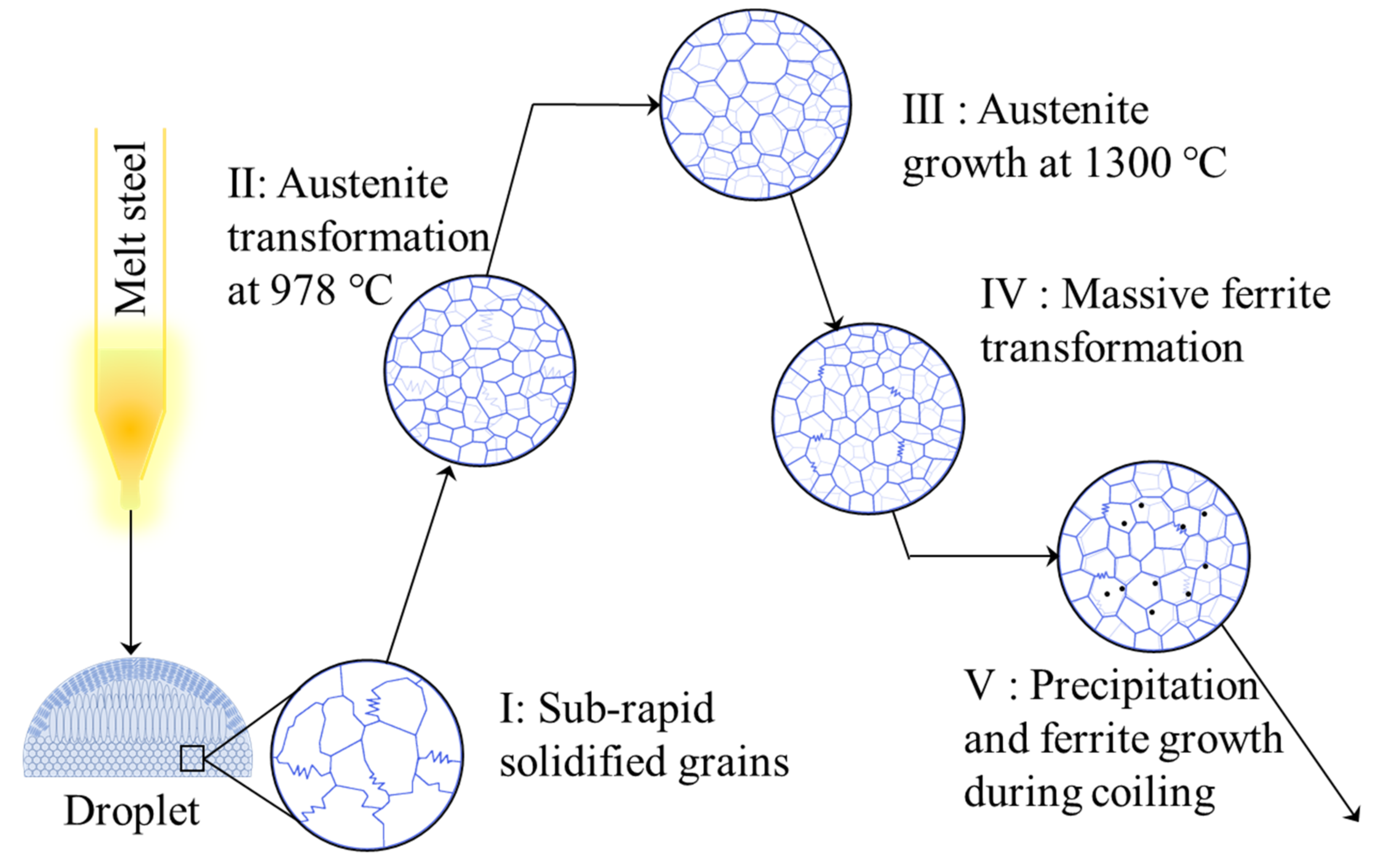 Materials 14 05274 g011