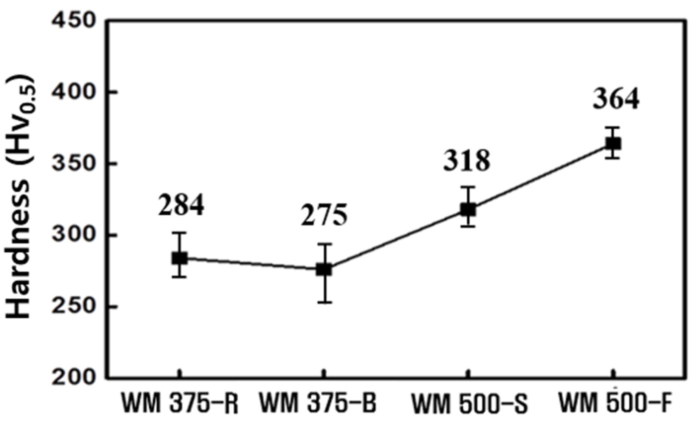 Materials 14 05349 g005