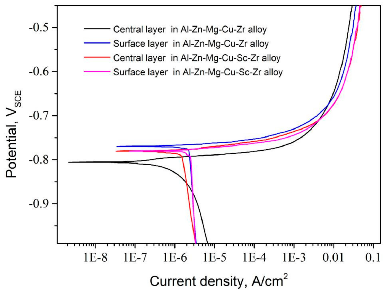 Materials 14 05516 g010