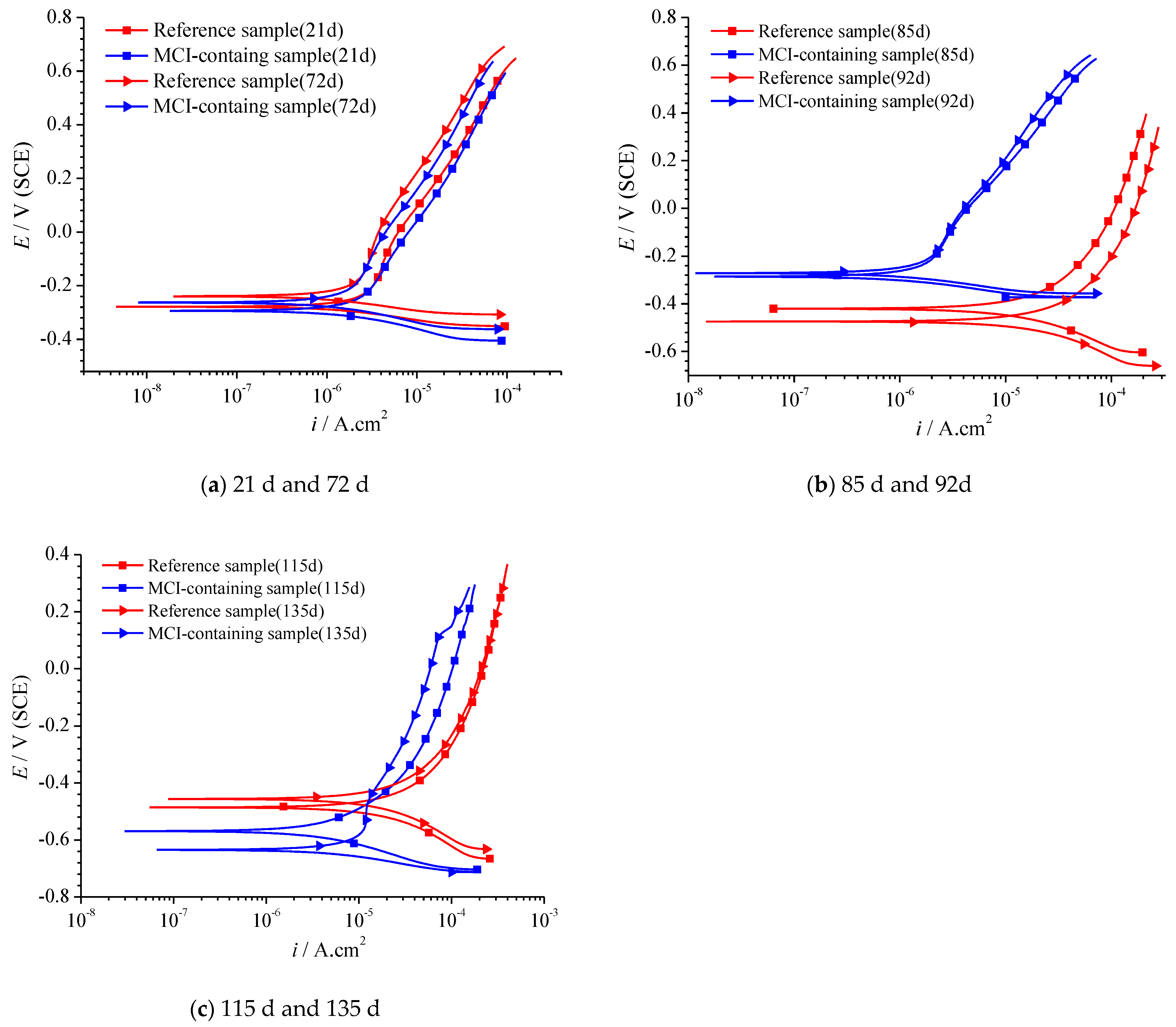 Materials 14 05517 g010