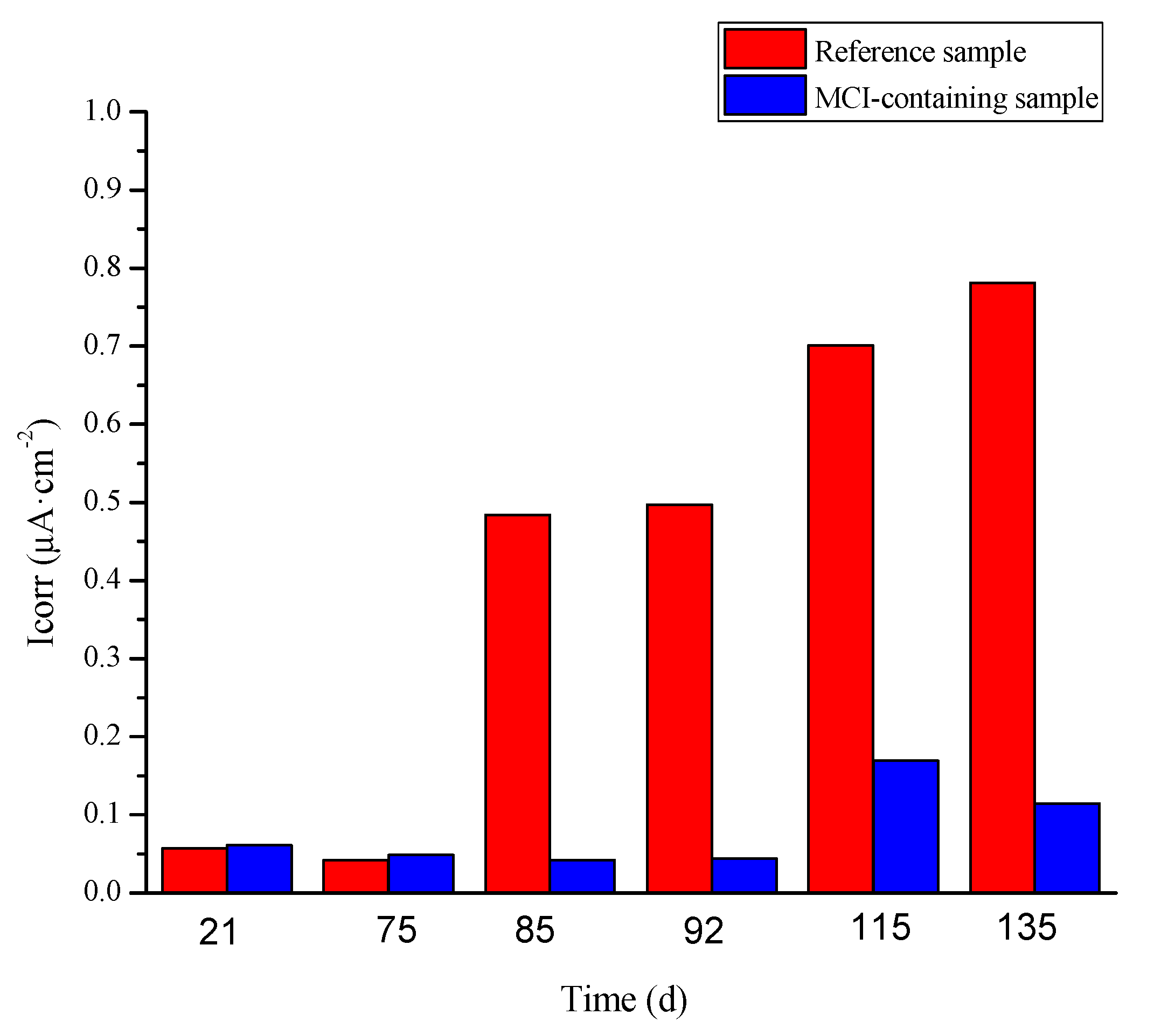Materials 14 05517 g011