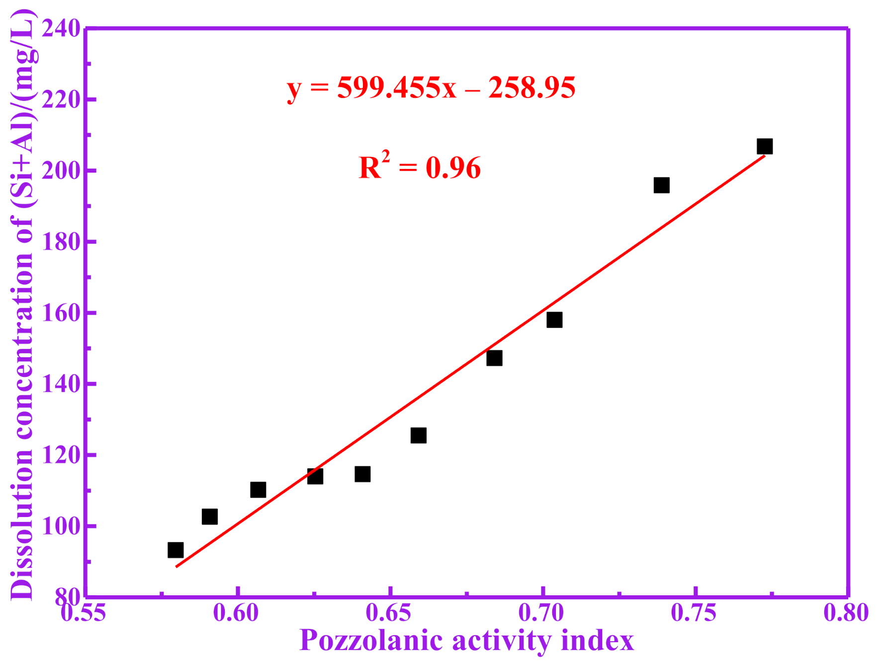 Materials 14 05546 g005