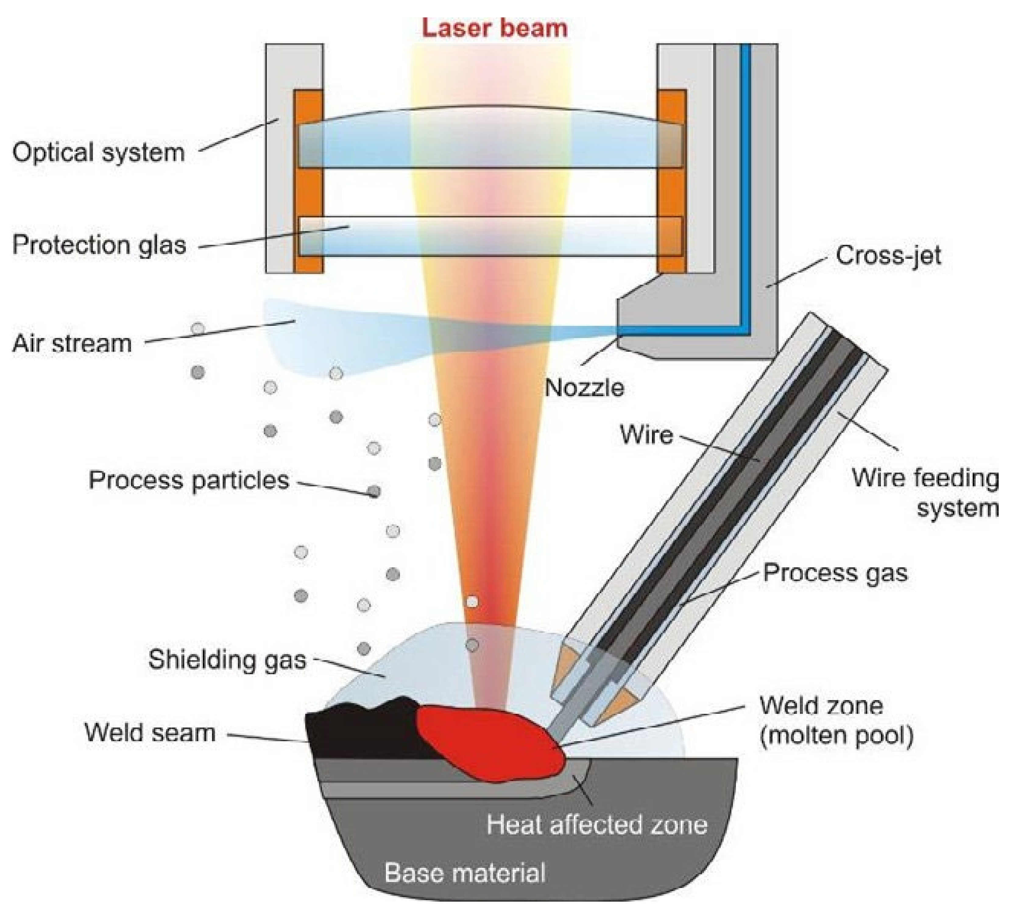 Materials 14 05835 g010