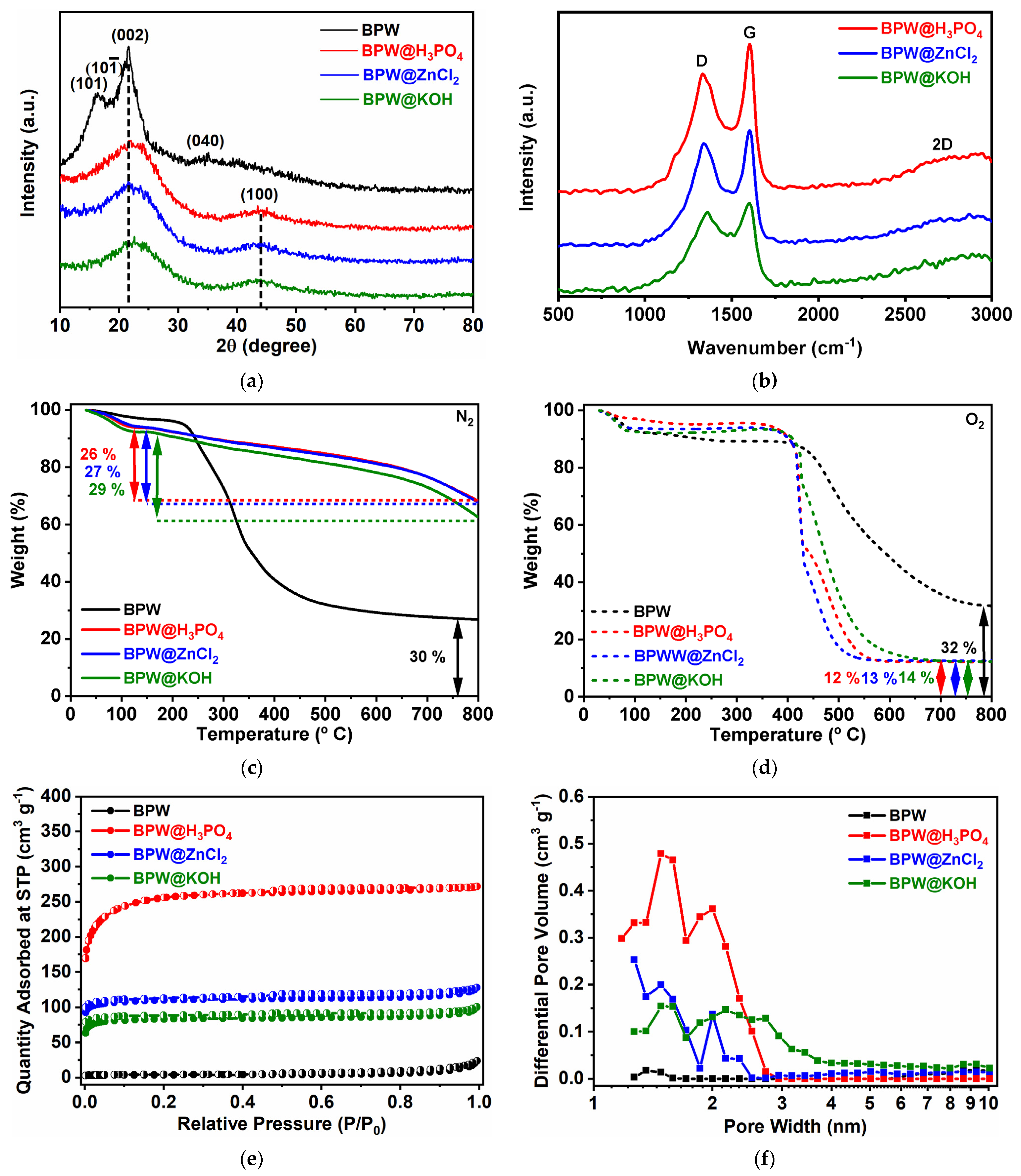 Materials 14 05995 g002
