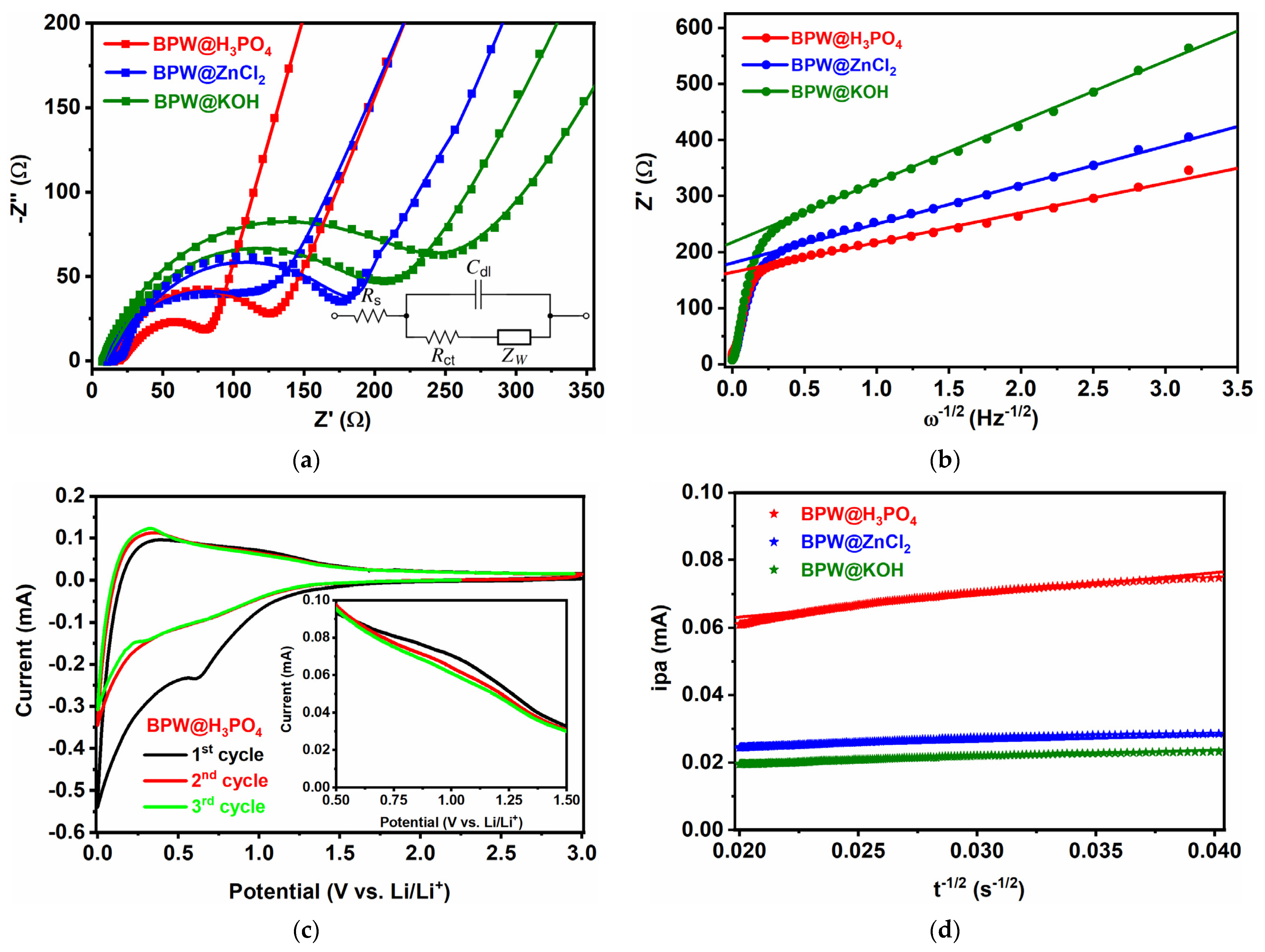 Materials 14 05995 g003