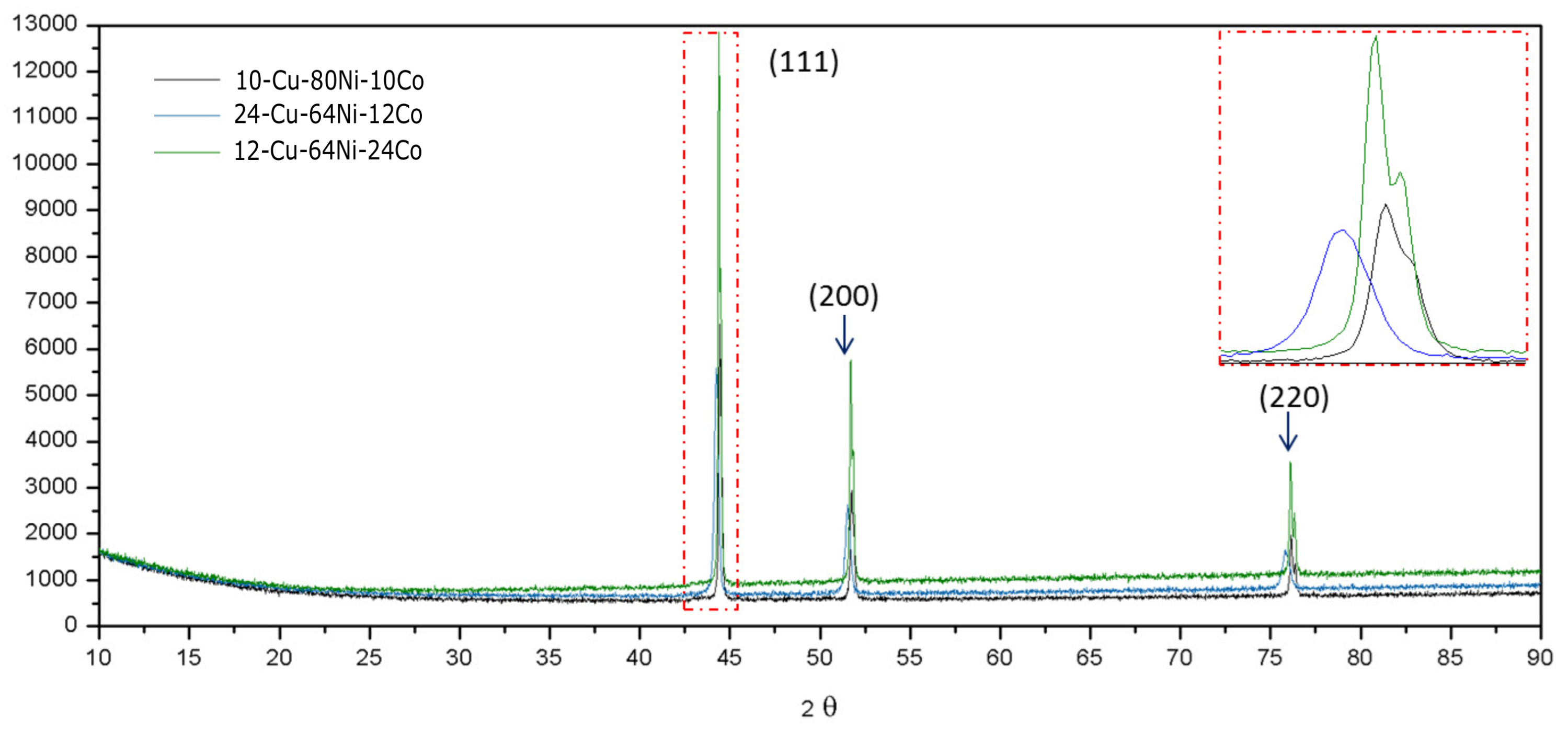 Materials 14 06006 g007