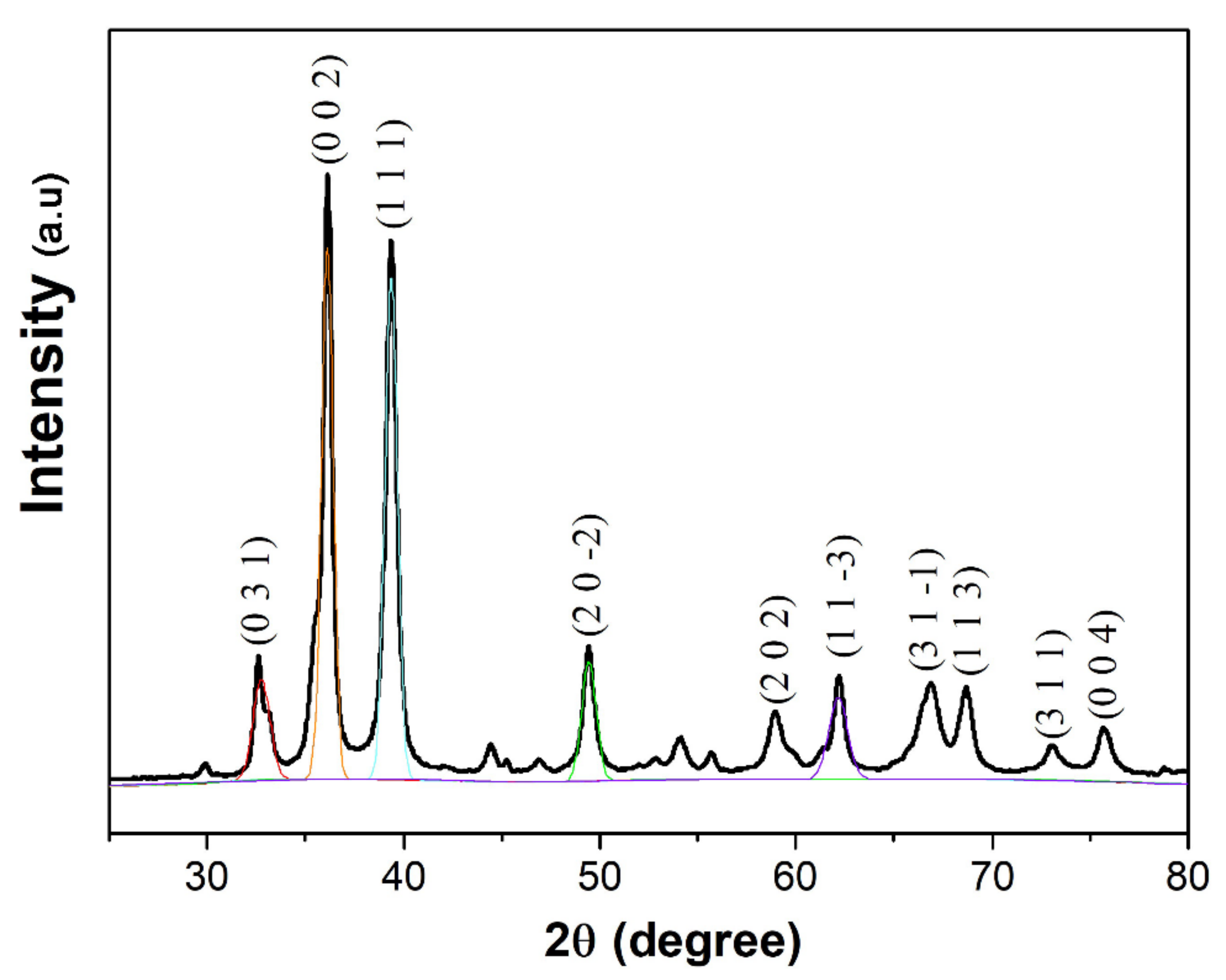 Materials 14 06379 g002