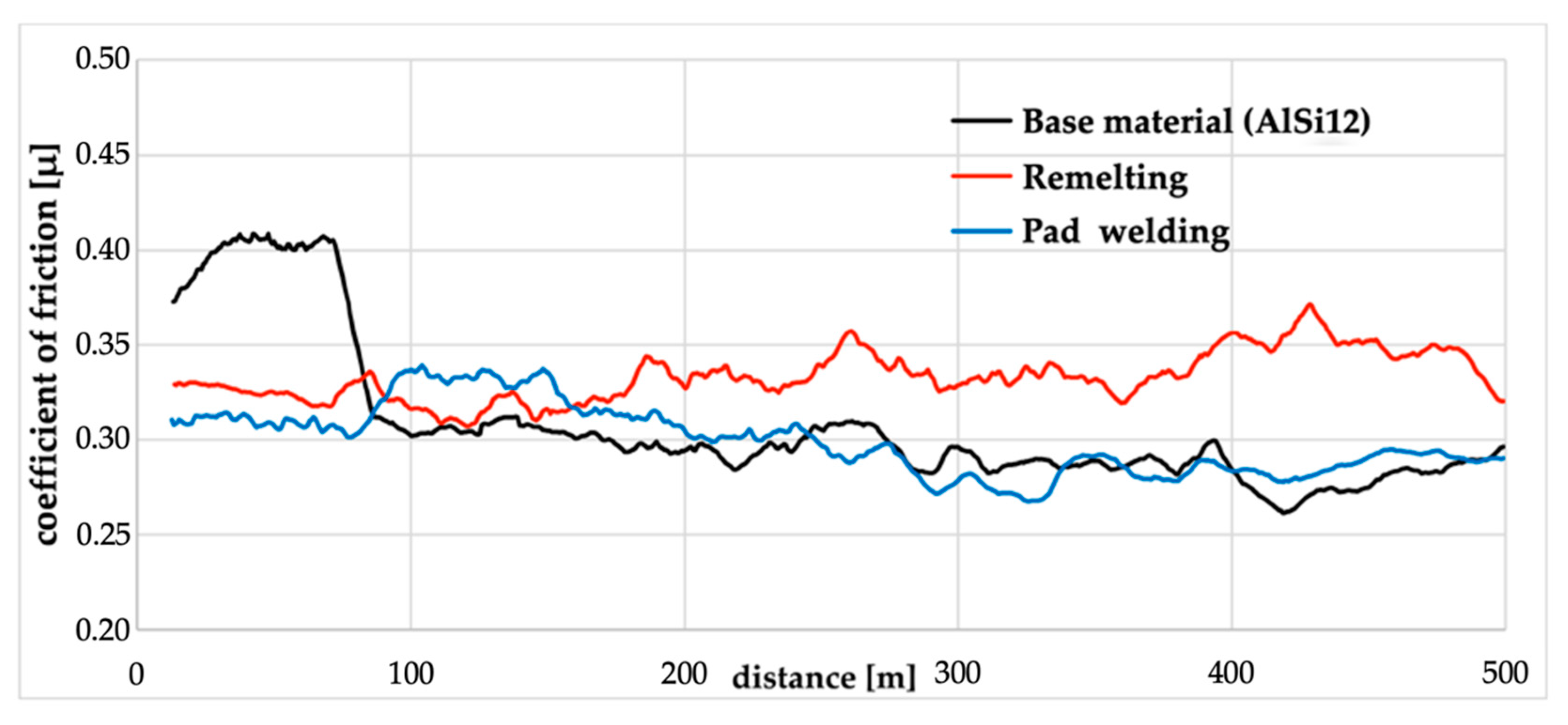 Materials 14 06410 g007