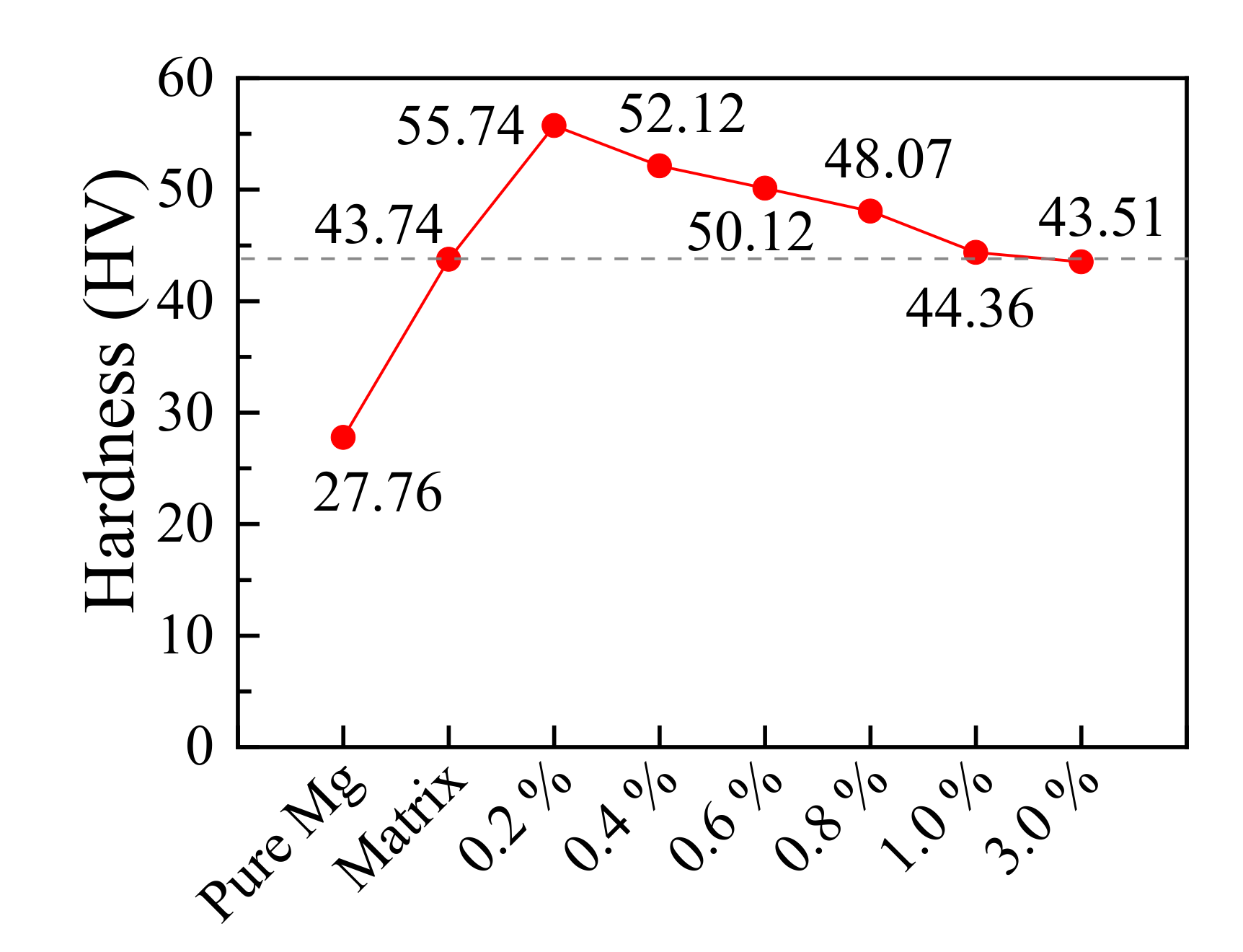 Materials 14 06681 g010