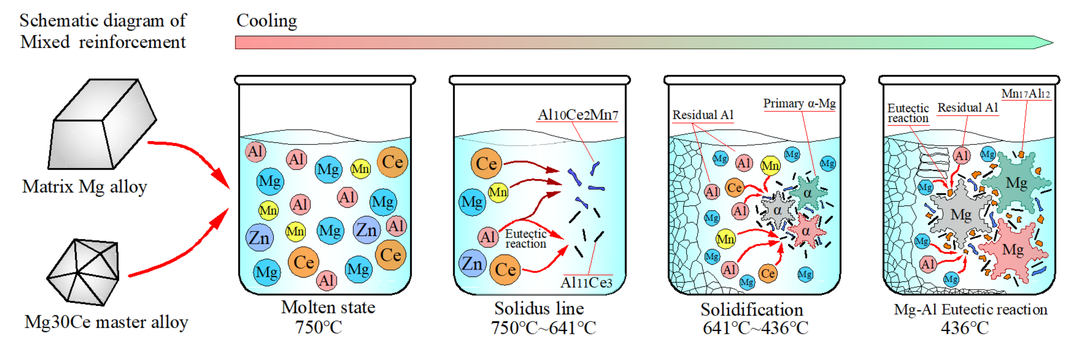 Materials 14 06681 g013