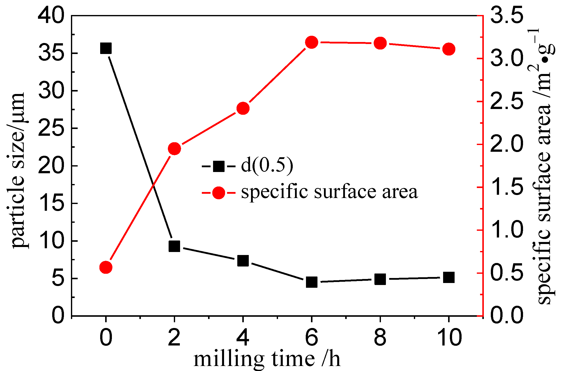 Materials 14 06736 g004