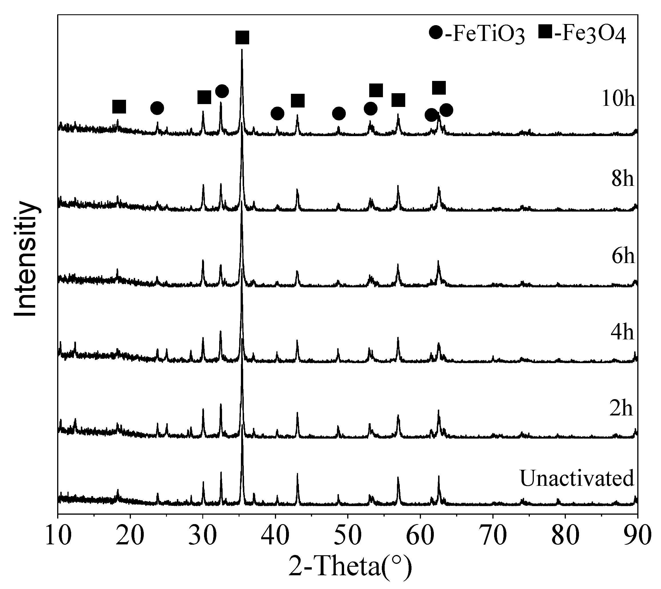 Materials 14 06736 g005