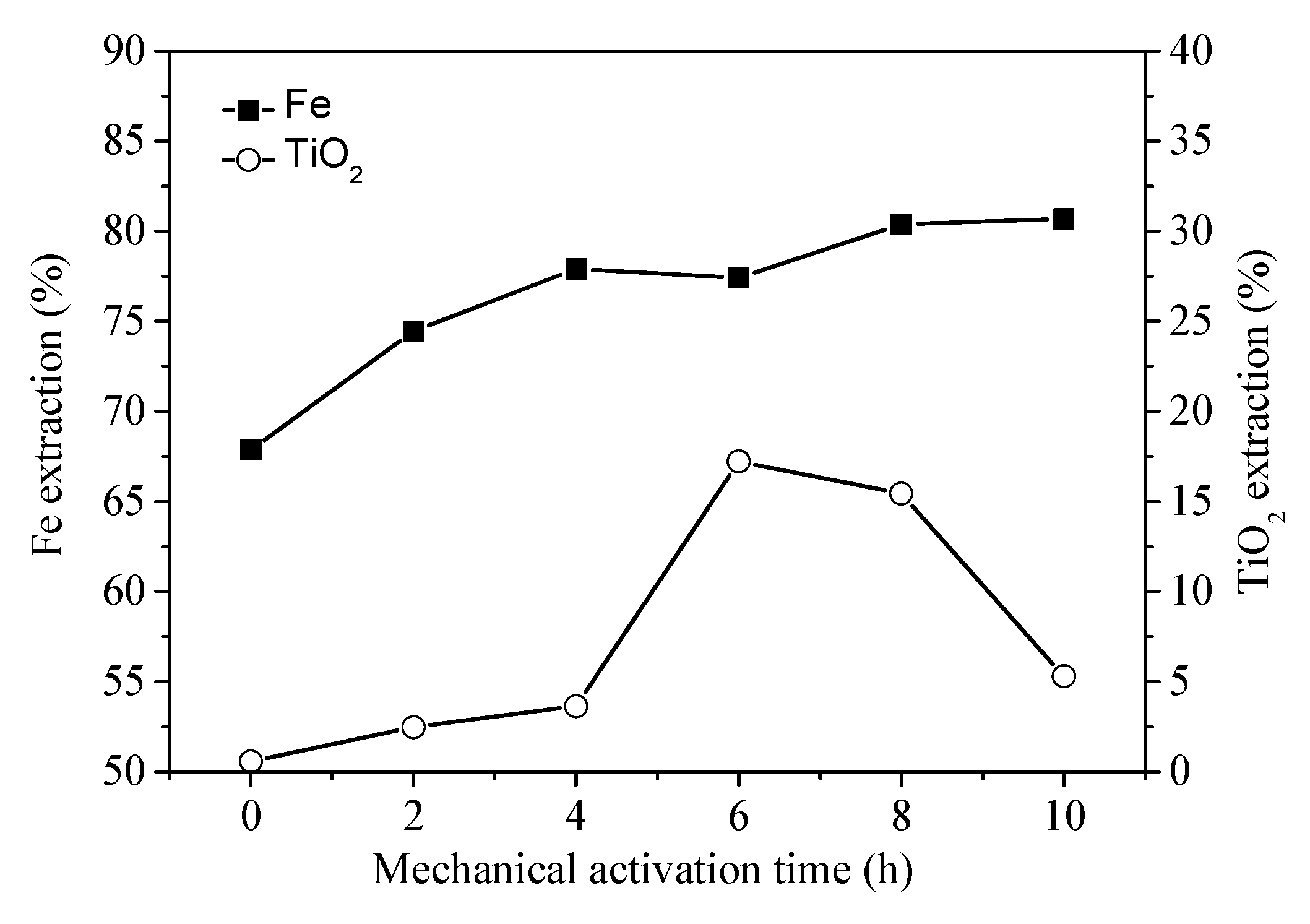 Materials 14 06736 g008