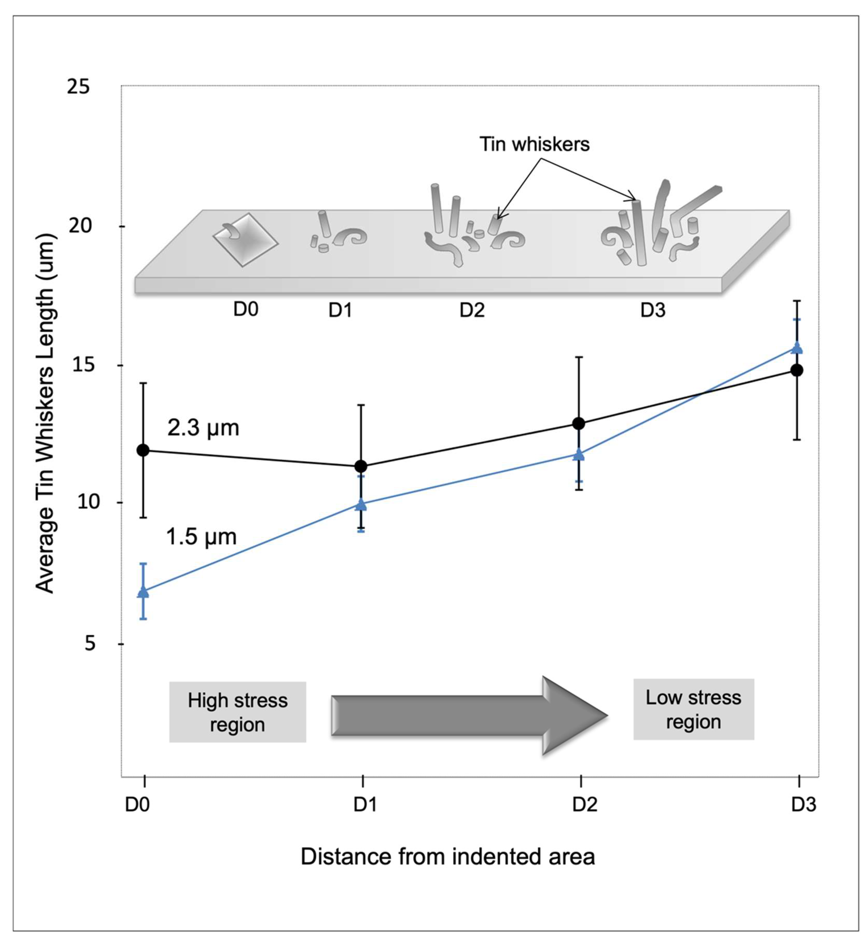 Materials 14 06817 g009