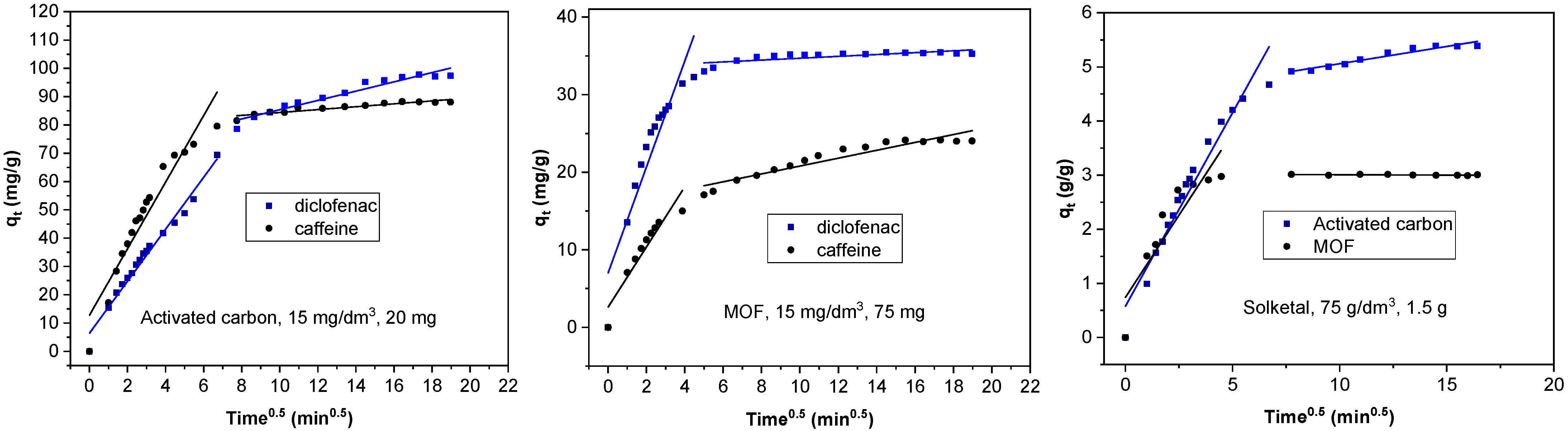 Materials 14 06852 g003