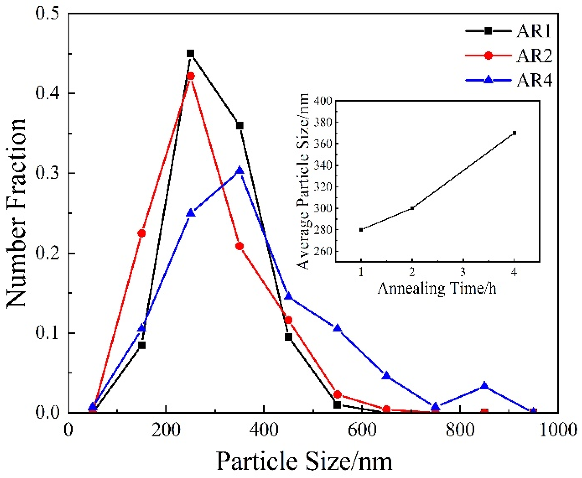 Materials 14 06900 g003