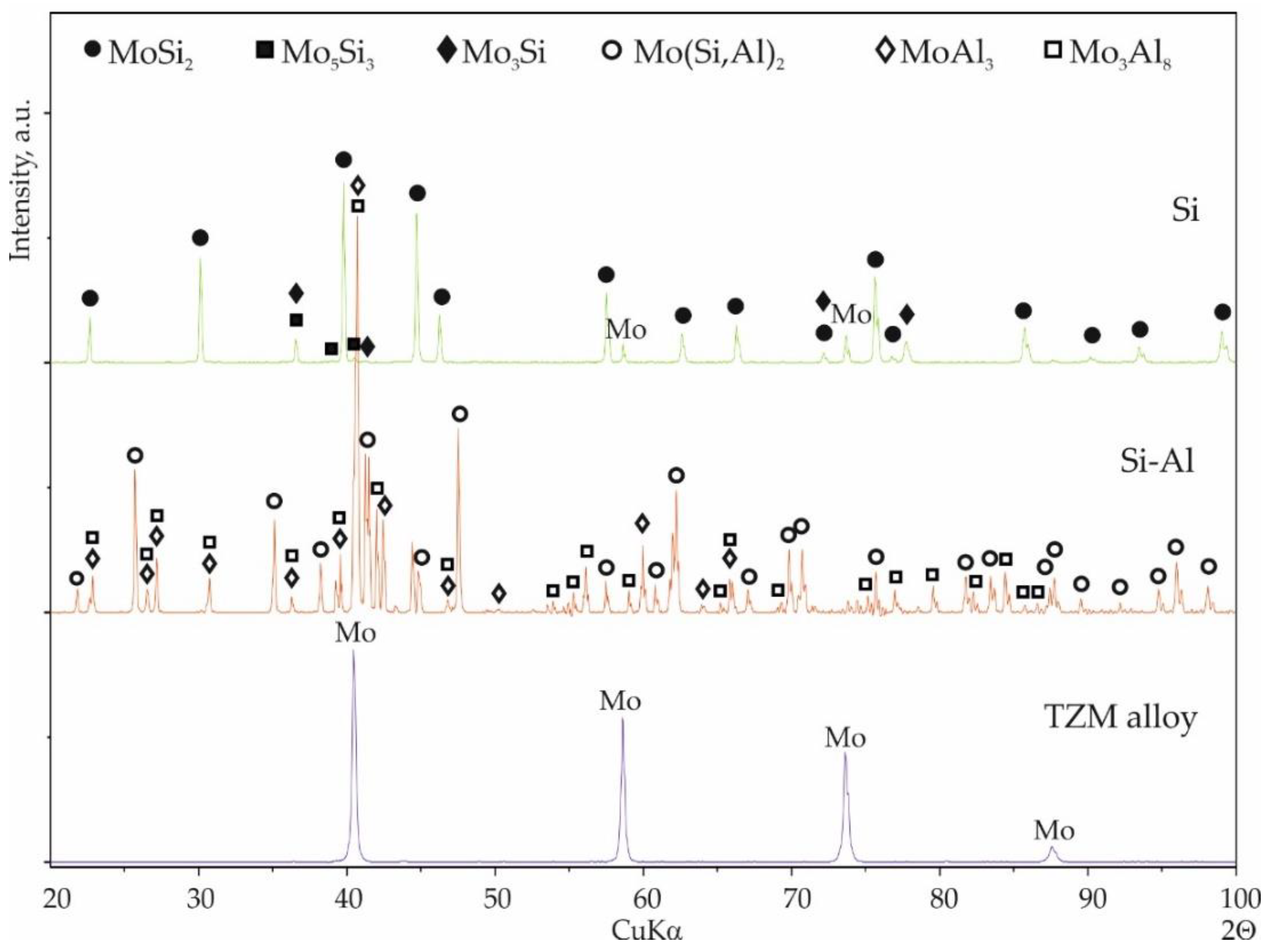 Materials 14 06940 g003
