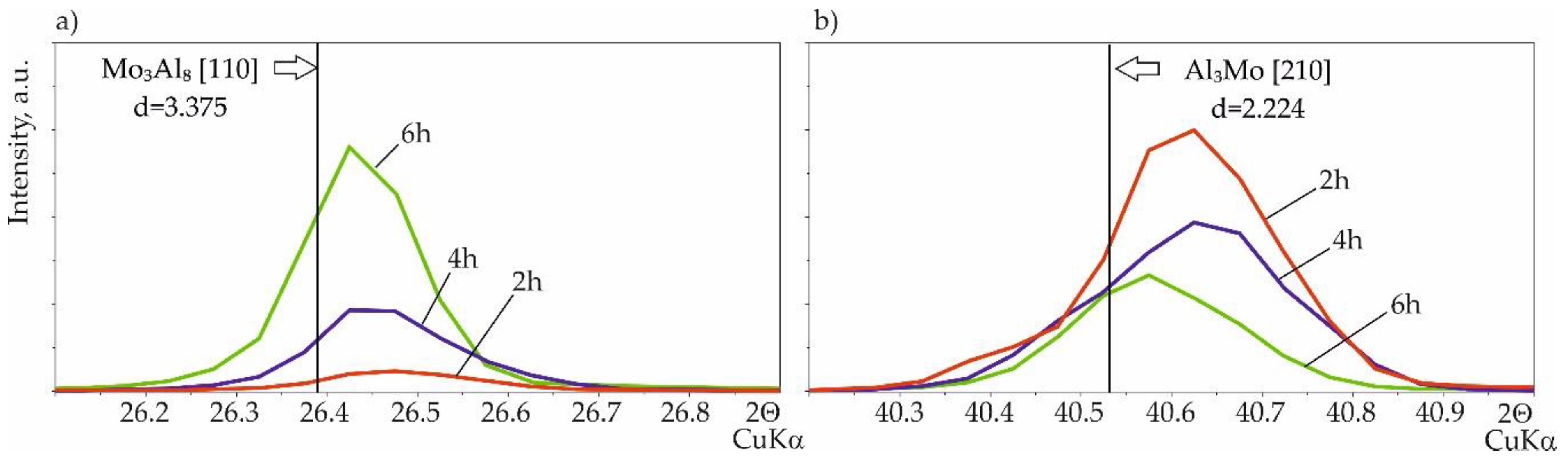 Materials 14 06940 g004