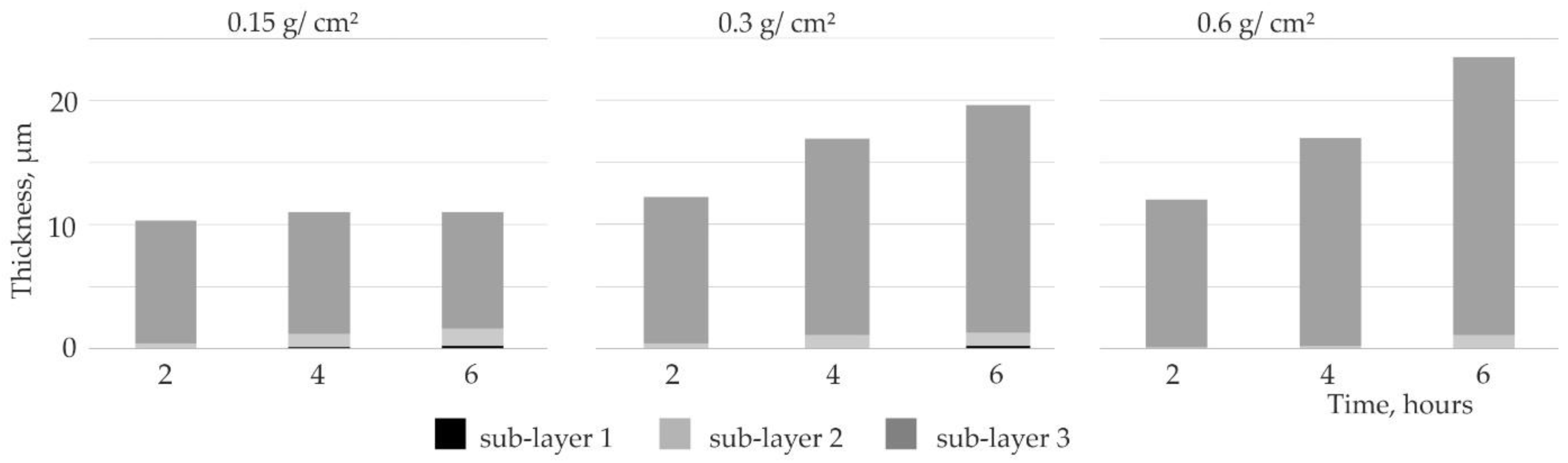 Materials 14 06940 g010