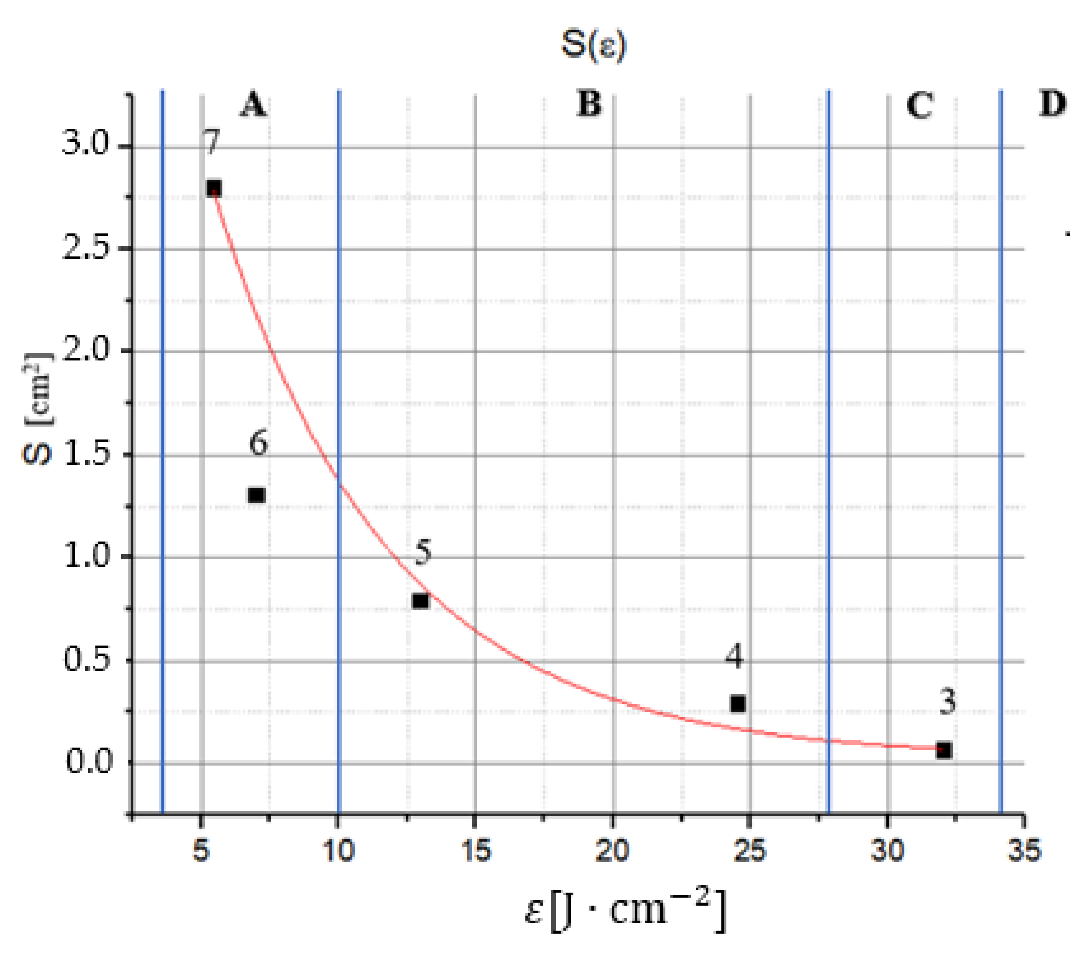Materials 14 07016 g005