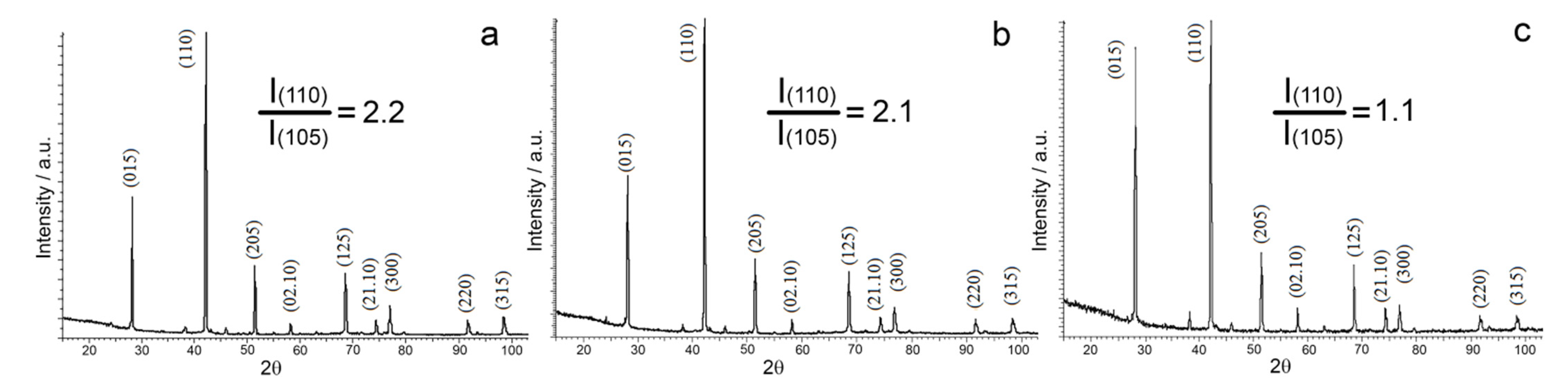 Materials 14 07059 g008