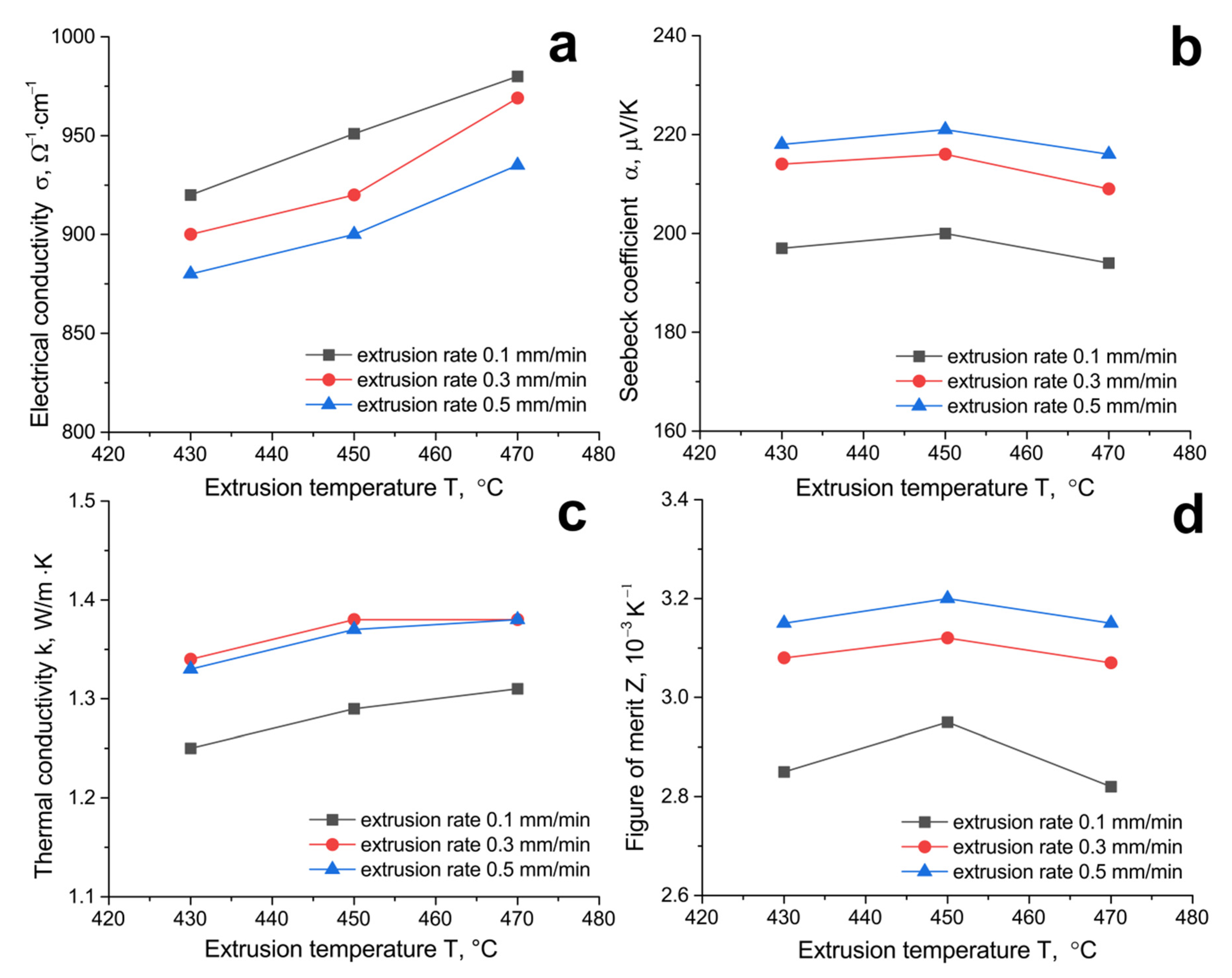 Materials 14 07059 g010