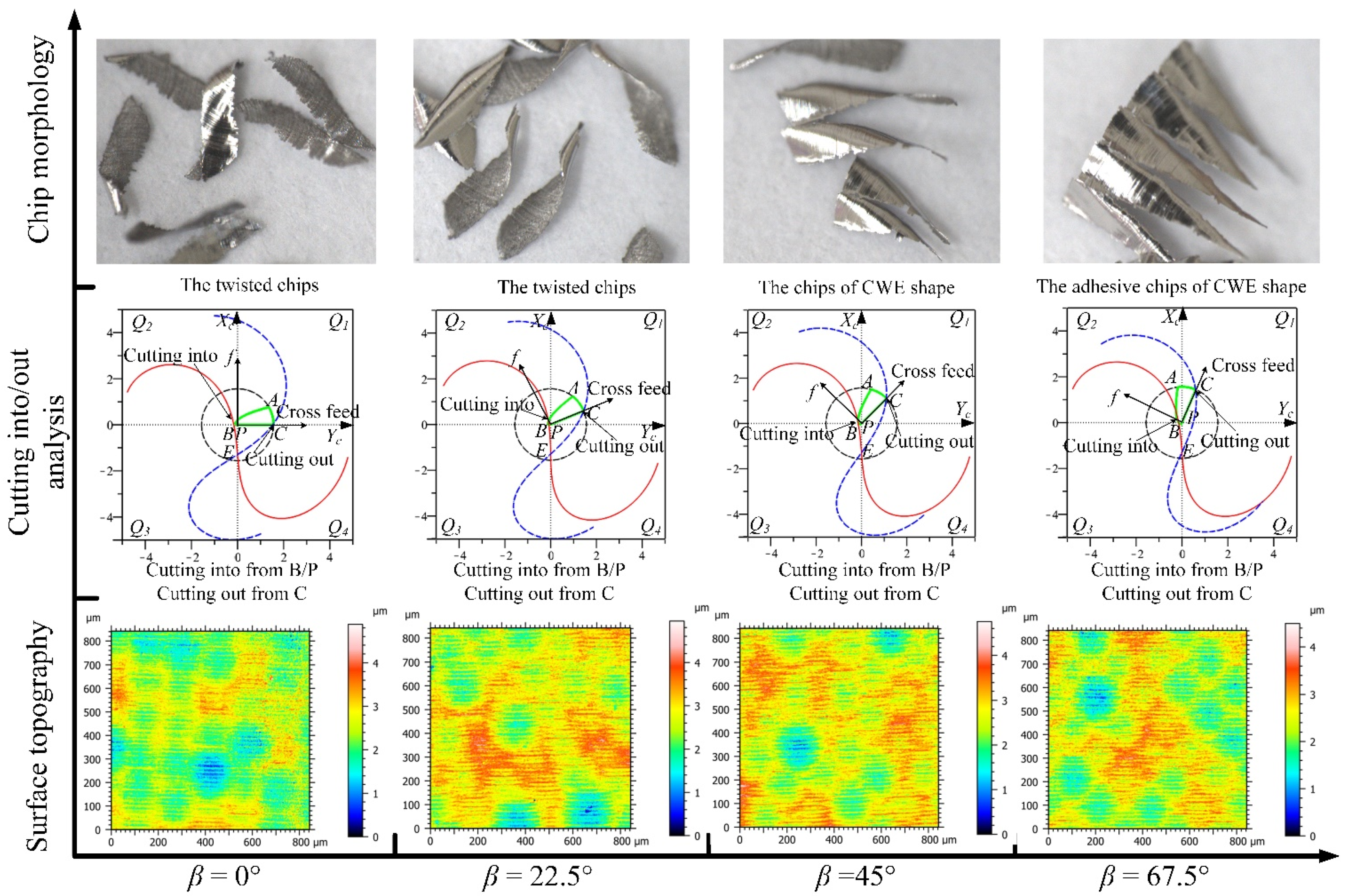 Materials 14 07143 g013