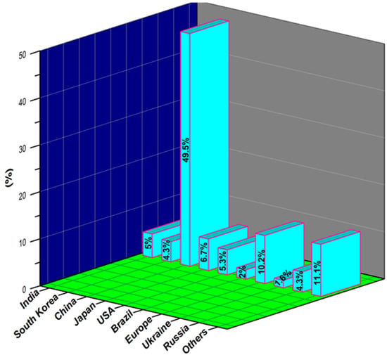 Materials Free Full Text Review Of The Effects Of Supplementary