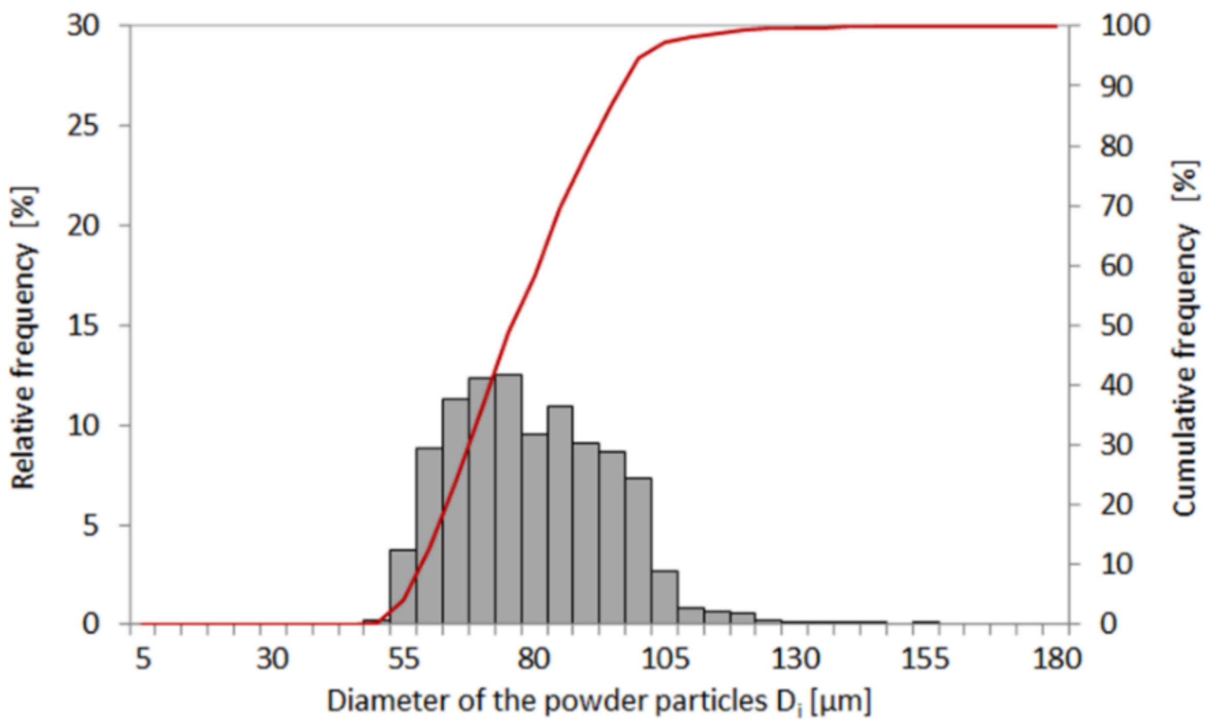Materials 14 07302 g002