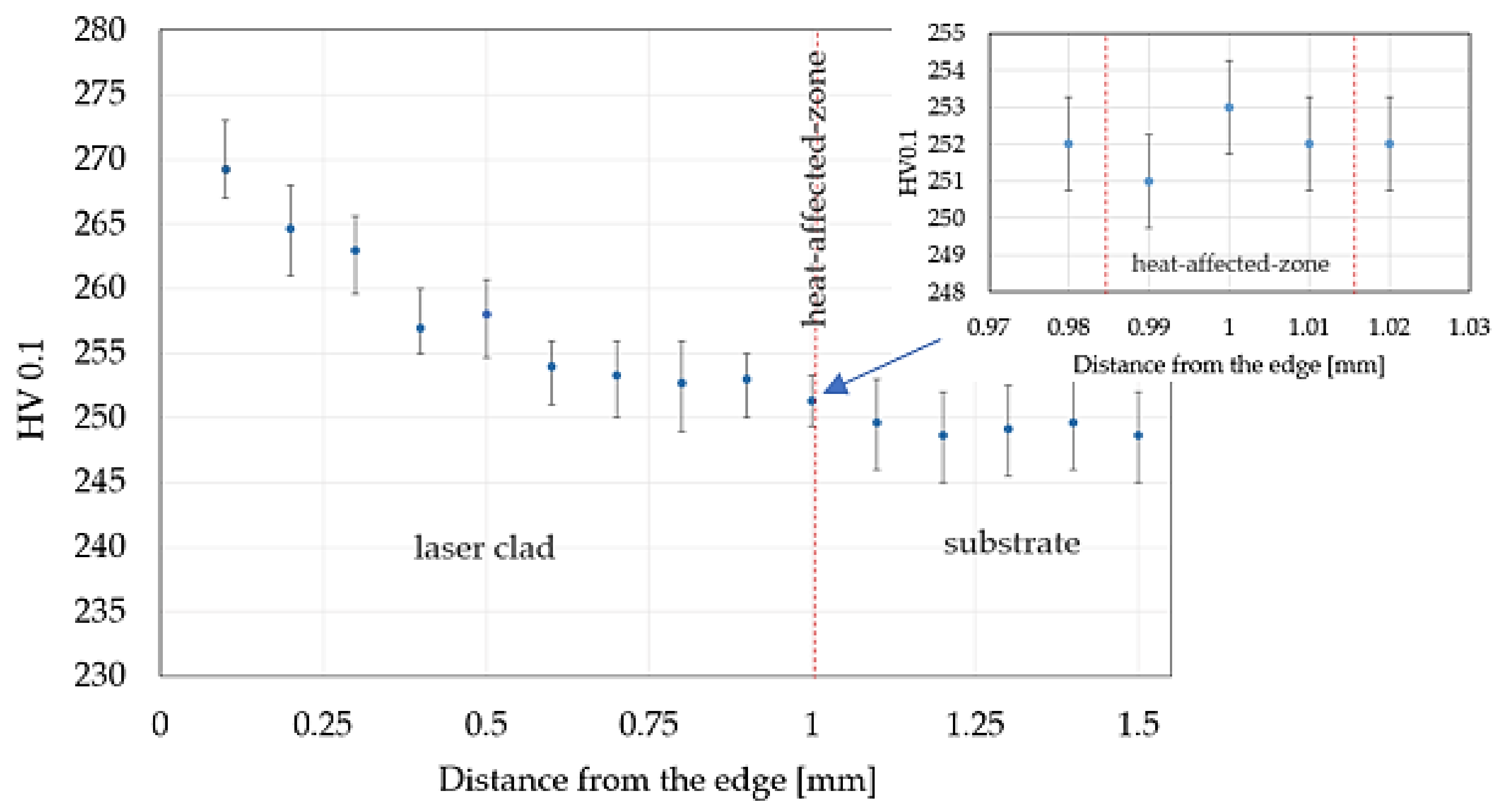 Materials 14 07302 g009