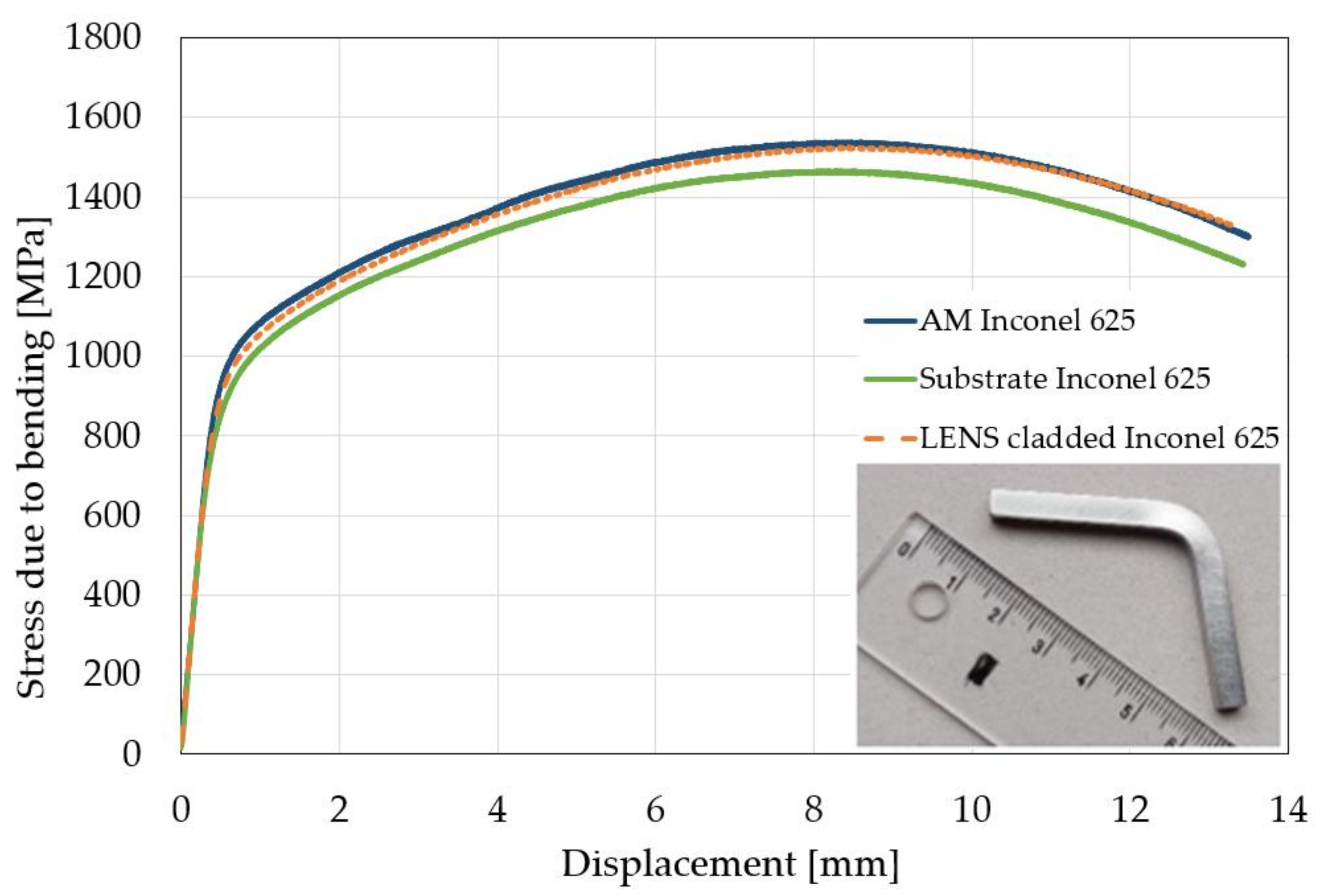 Materials 14 07302 g010