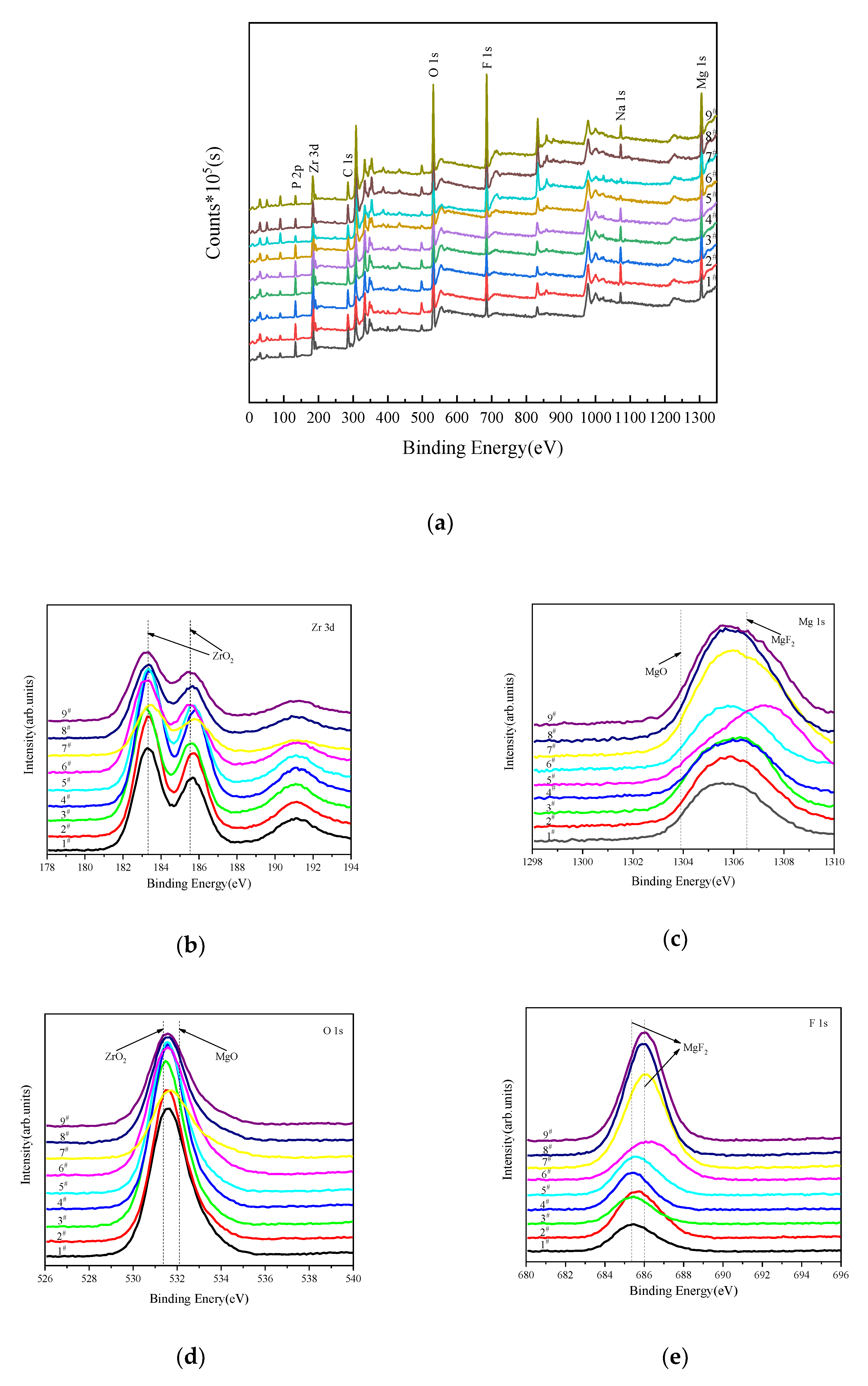 Materials 14 07410 g008