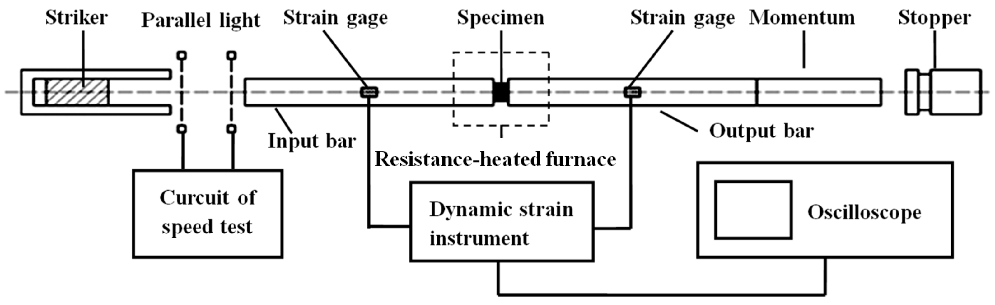 Materials 14 07436 g001