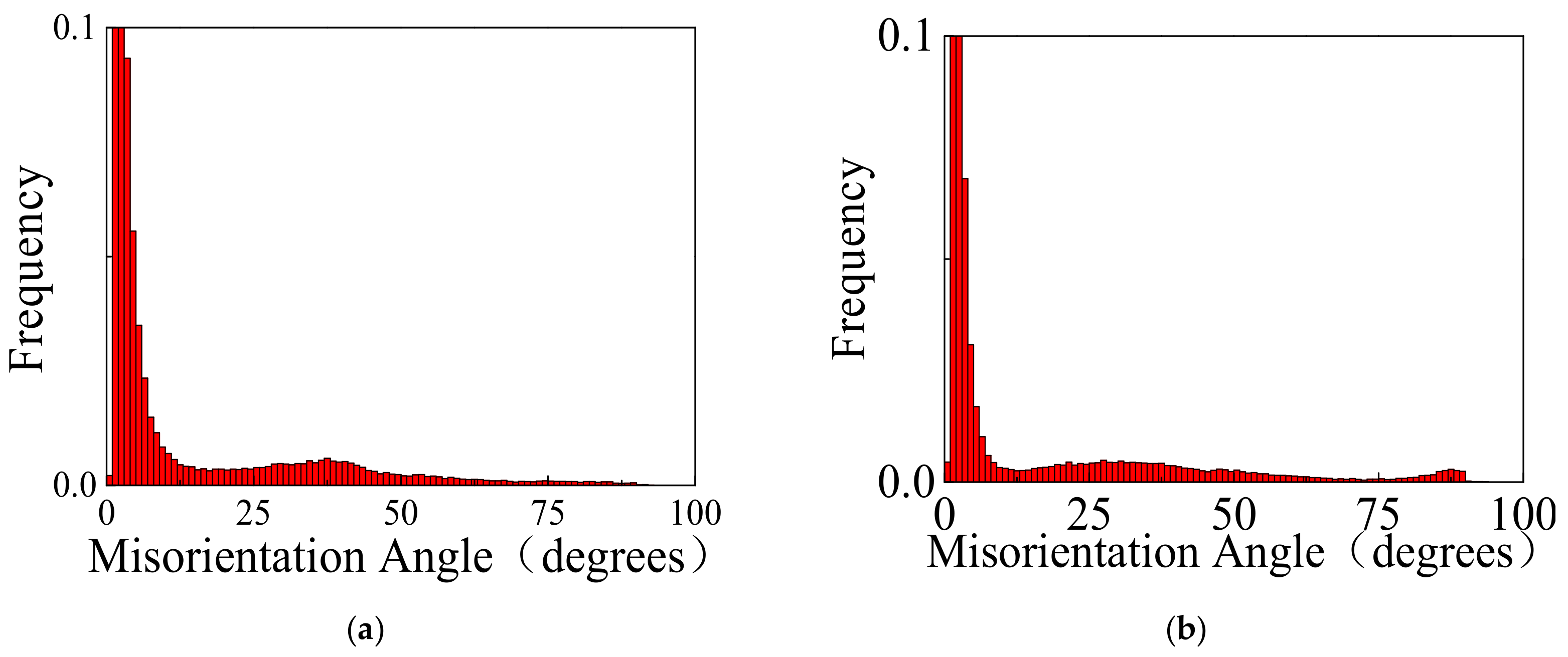 Materials 14 07436 g004a