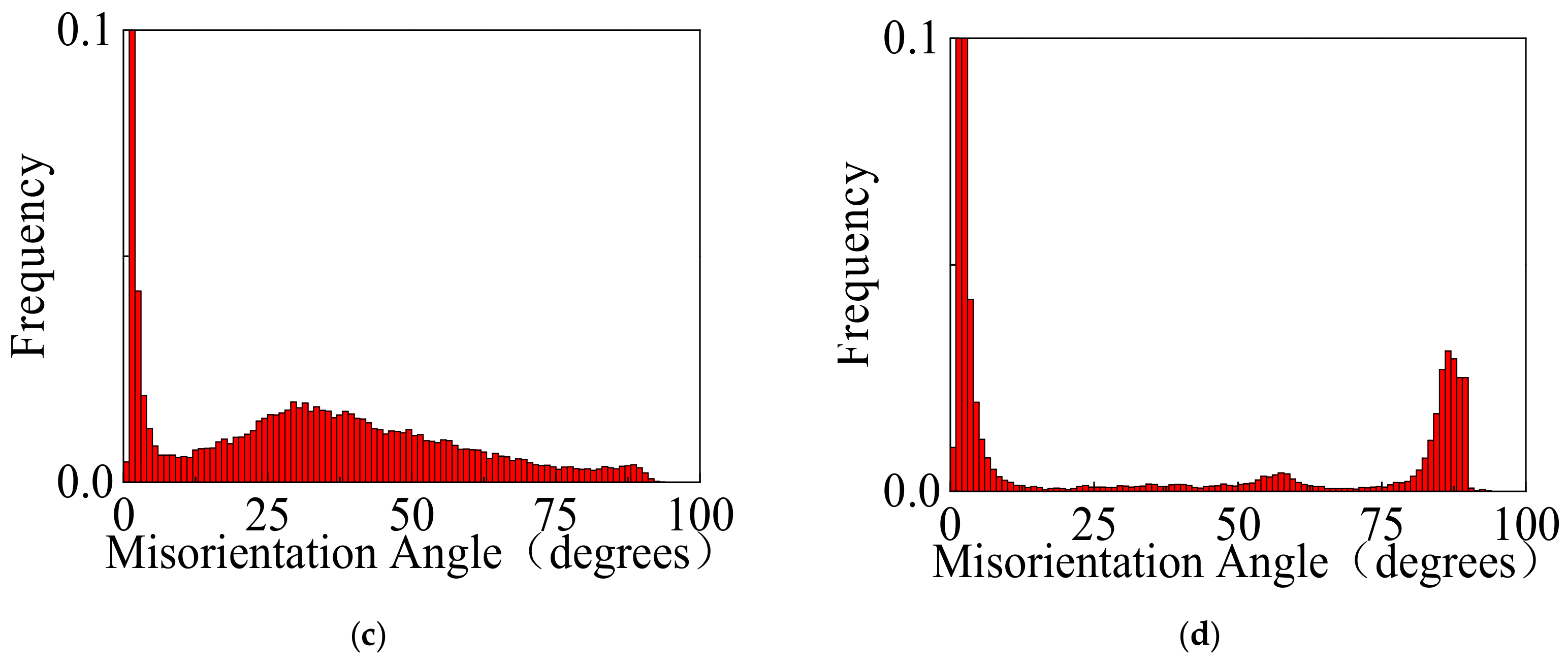 Materials 14 07436 g004b
