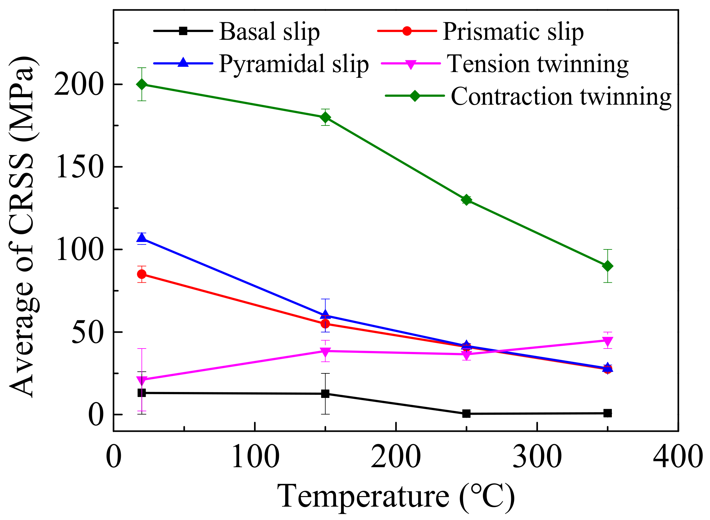 Materials 14 07436 g008